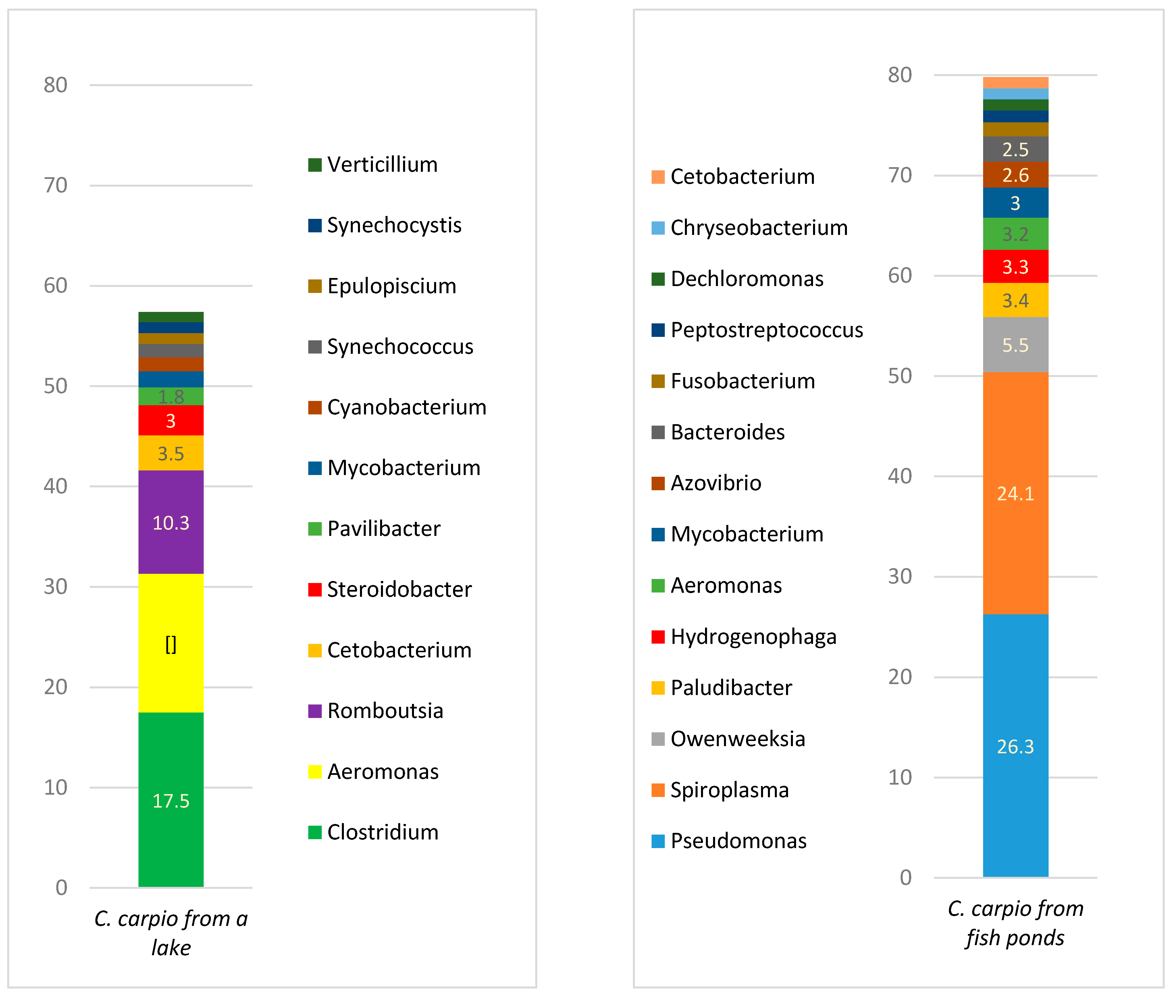 Animals 11 00929 g004