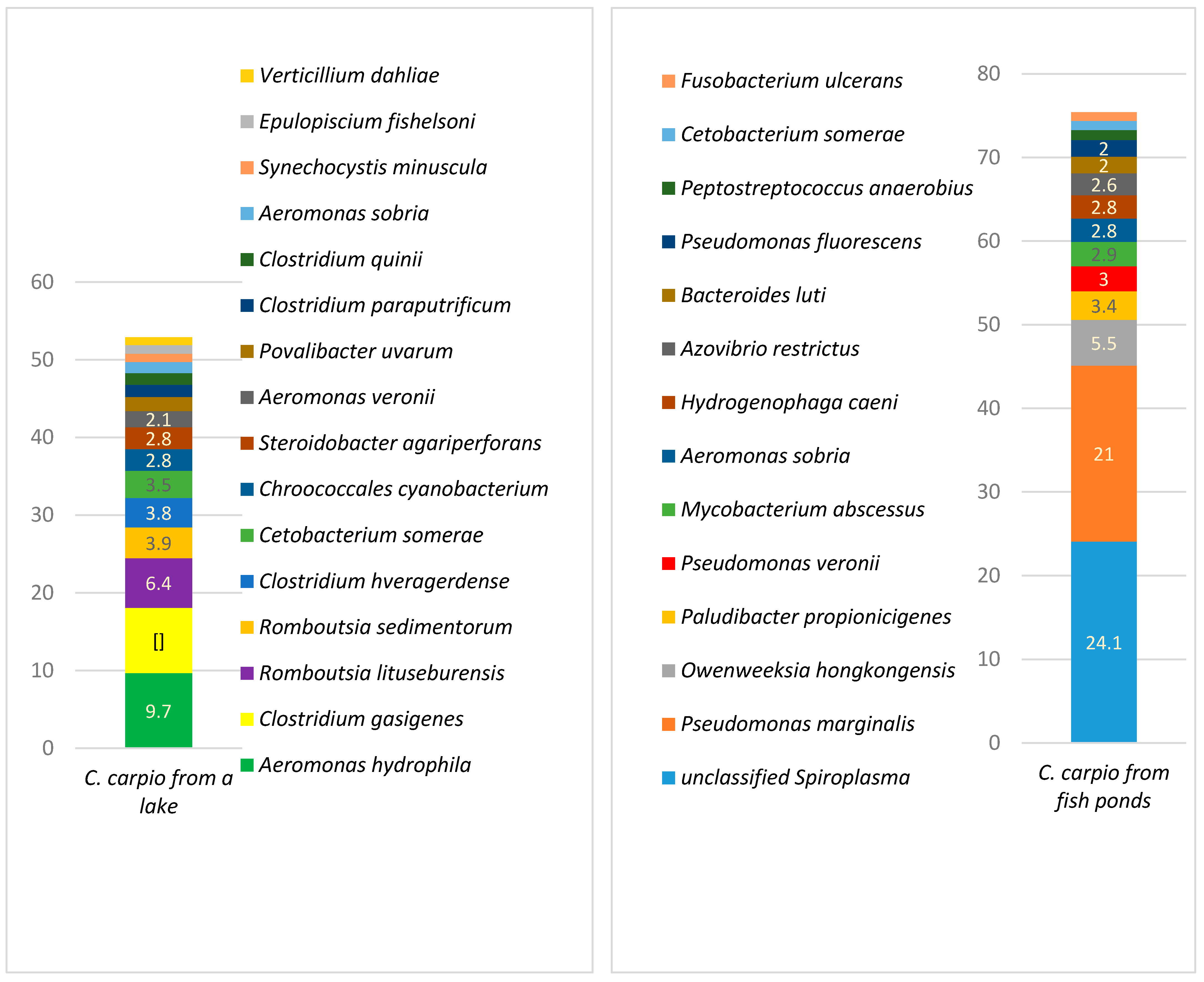 Animals 11 00929 g005
