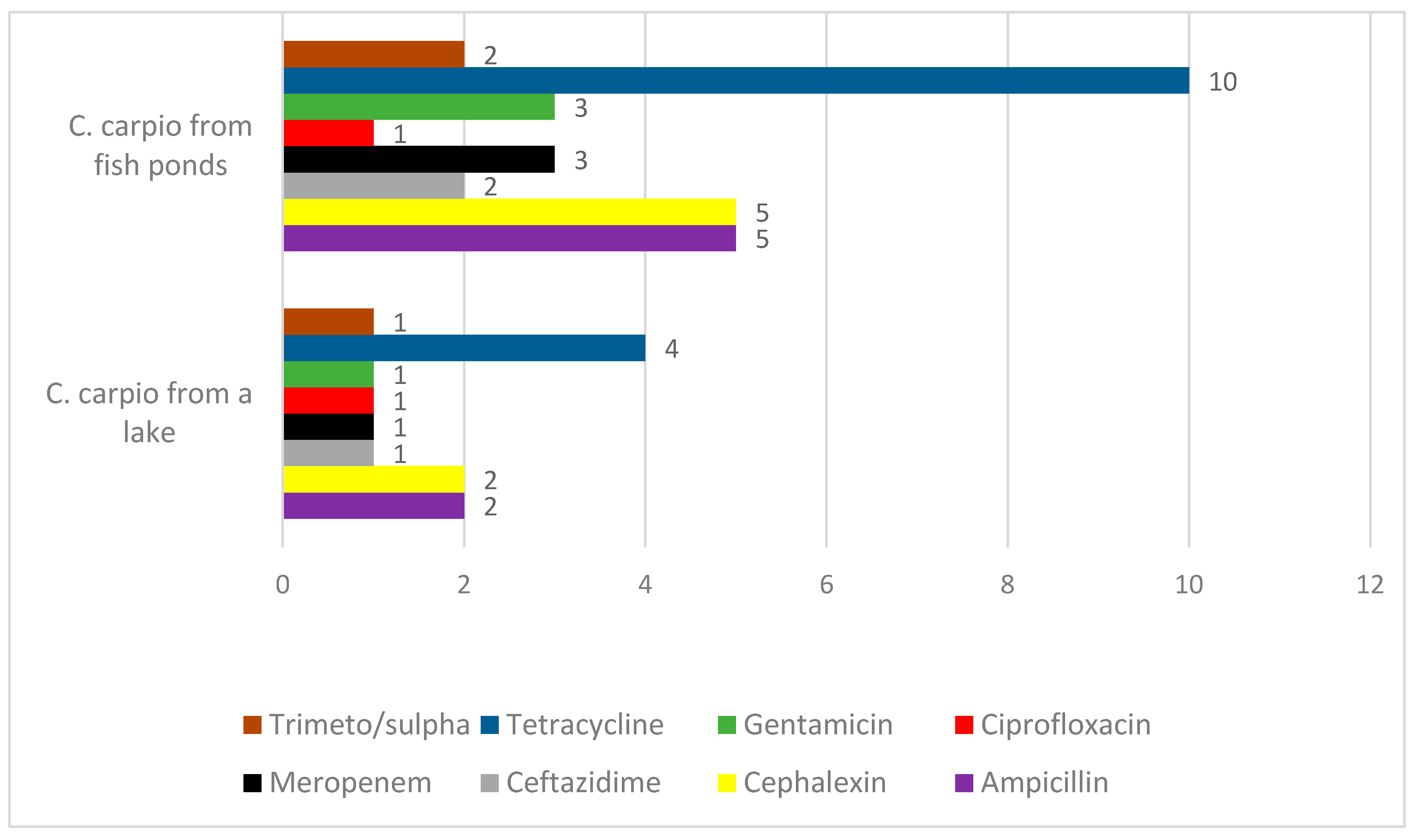 Animals 11 00929 g006