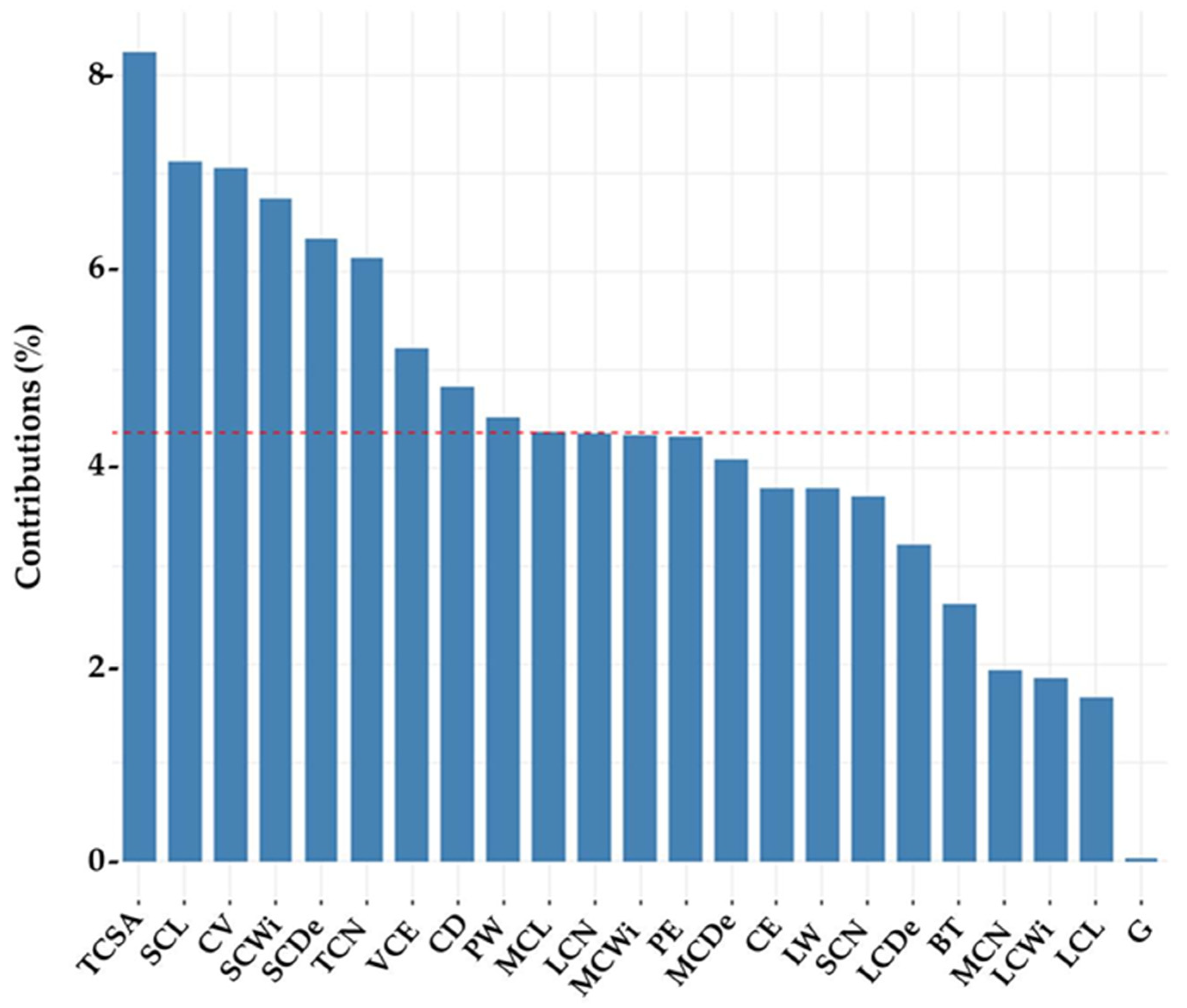 Animals 11 00930 g002 Animals 11 00930 g002