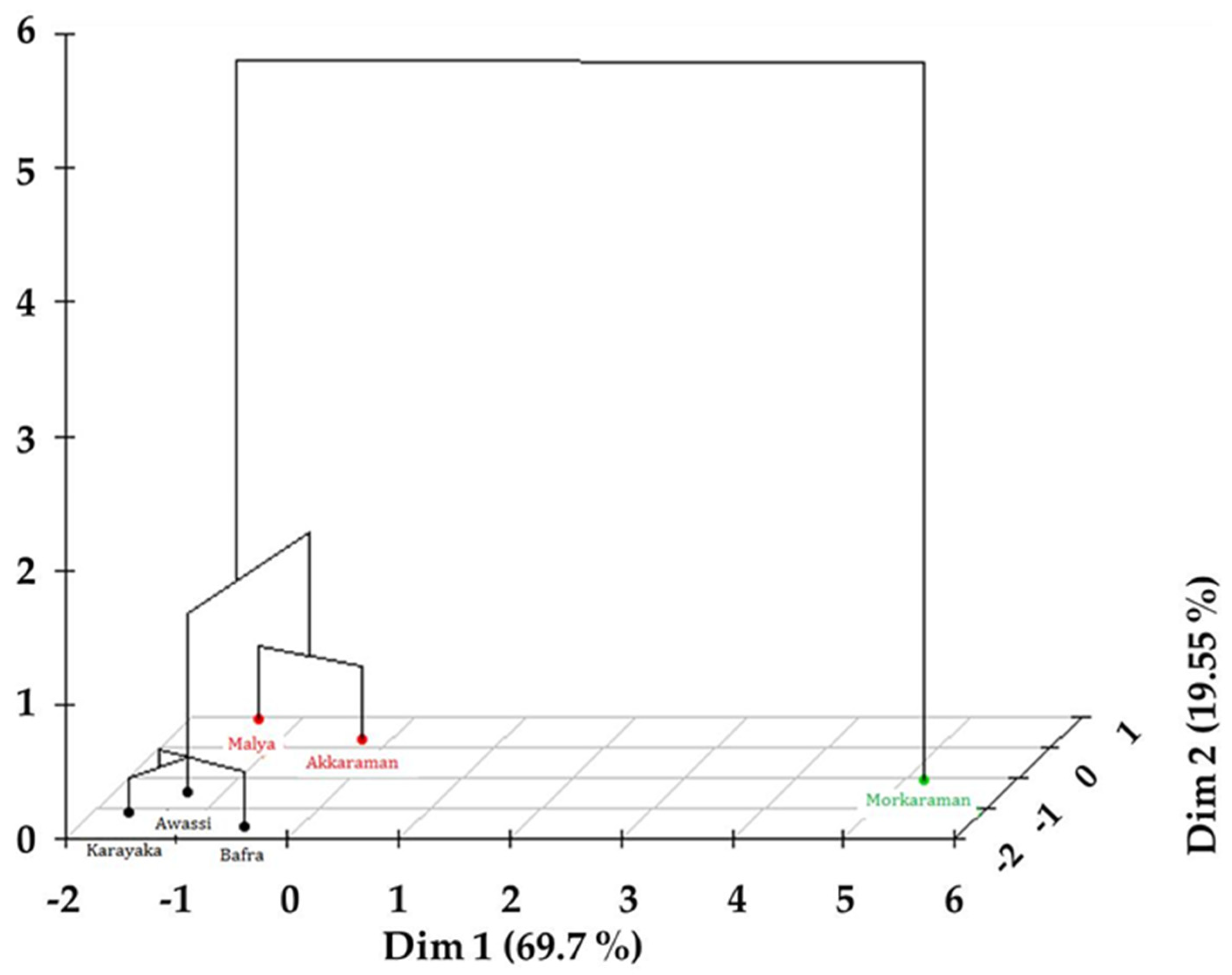 Animals 11 00930 g004 Animals 11 00930 g004