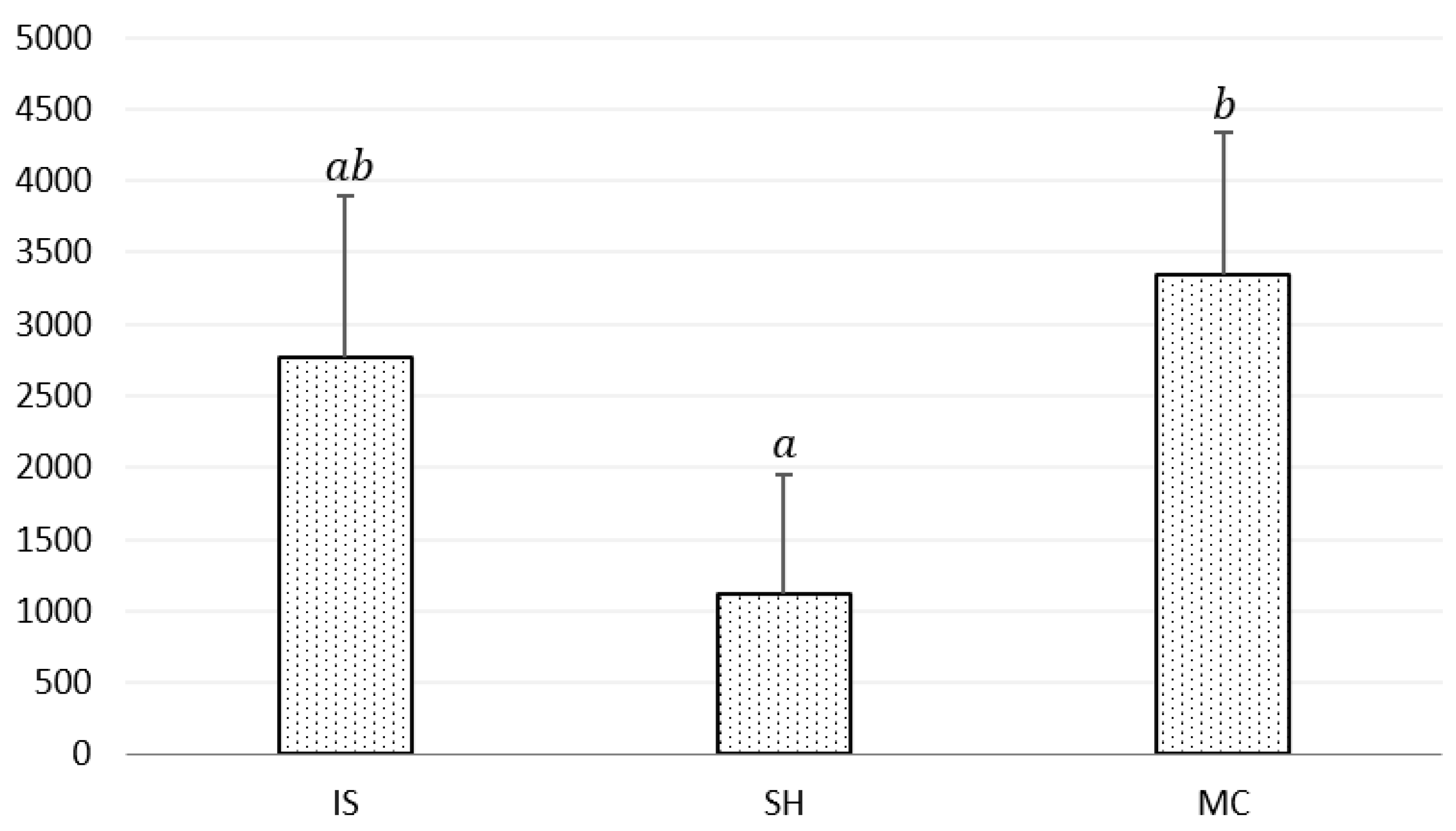 Animals 11 00933 g001