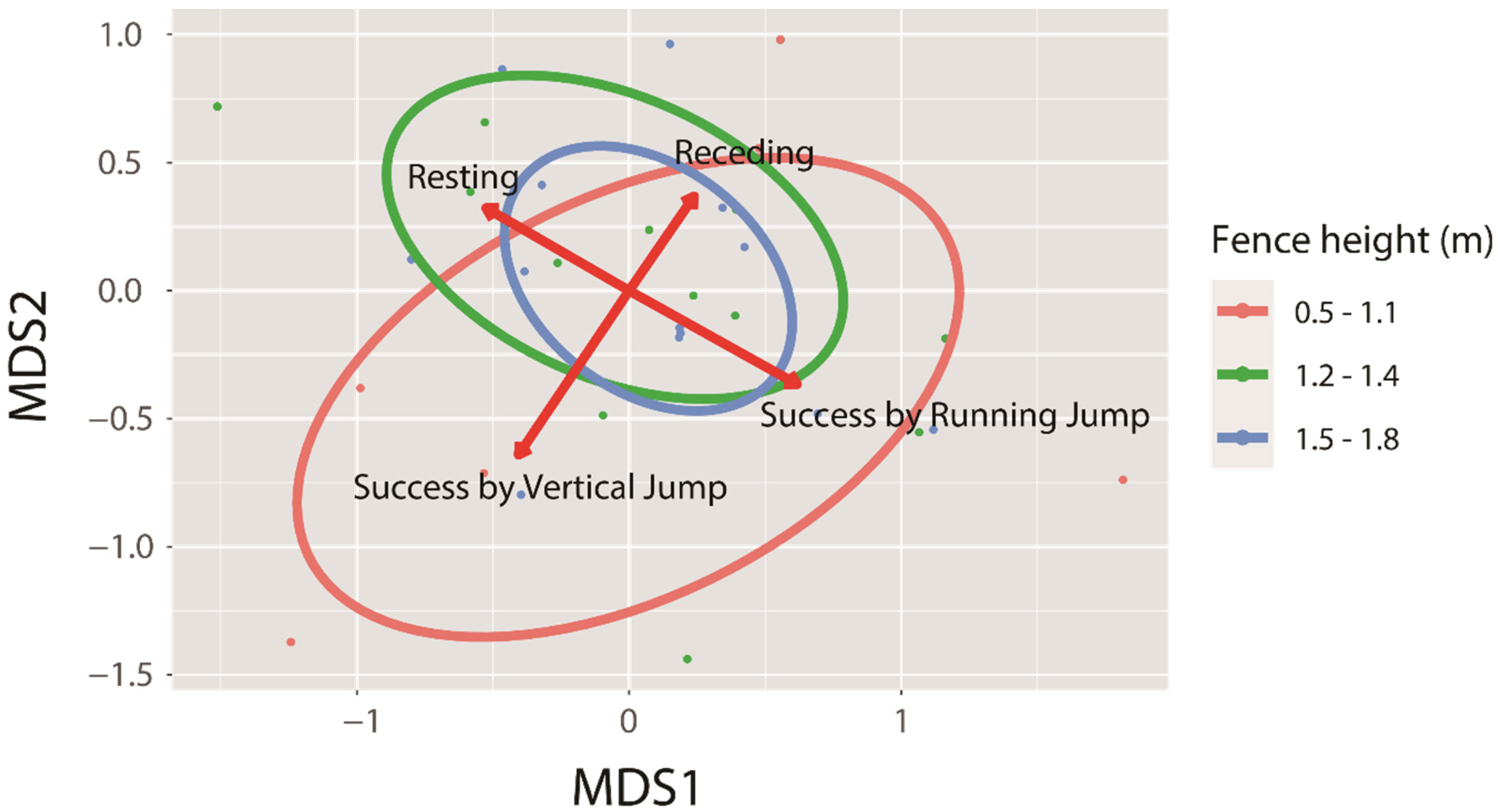 Animals 11 00938 g002 Animals 11 00938 g002