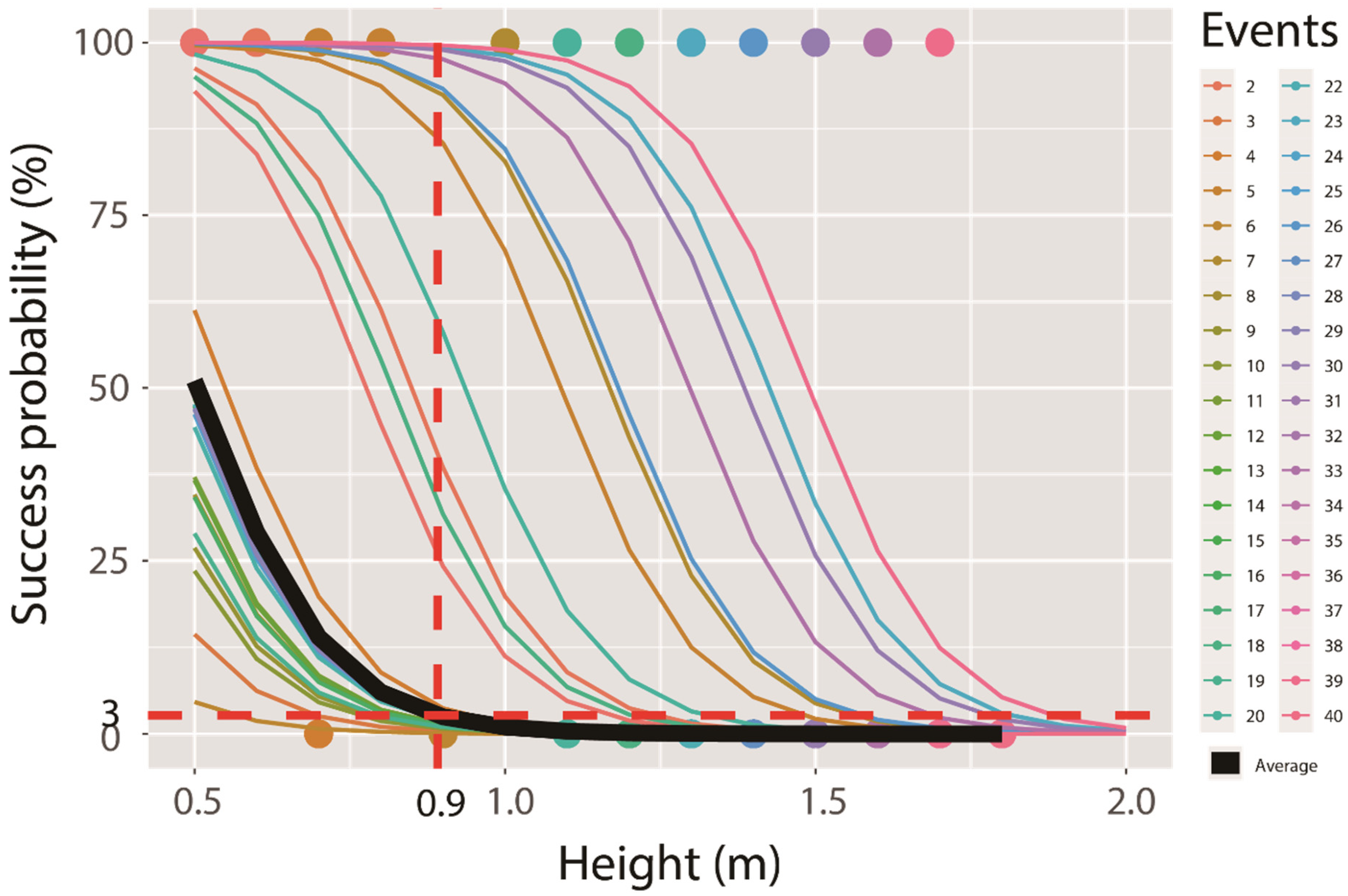 Animals 11 00938 g003 Animals 11 00938 g003