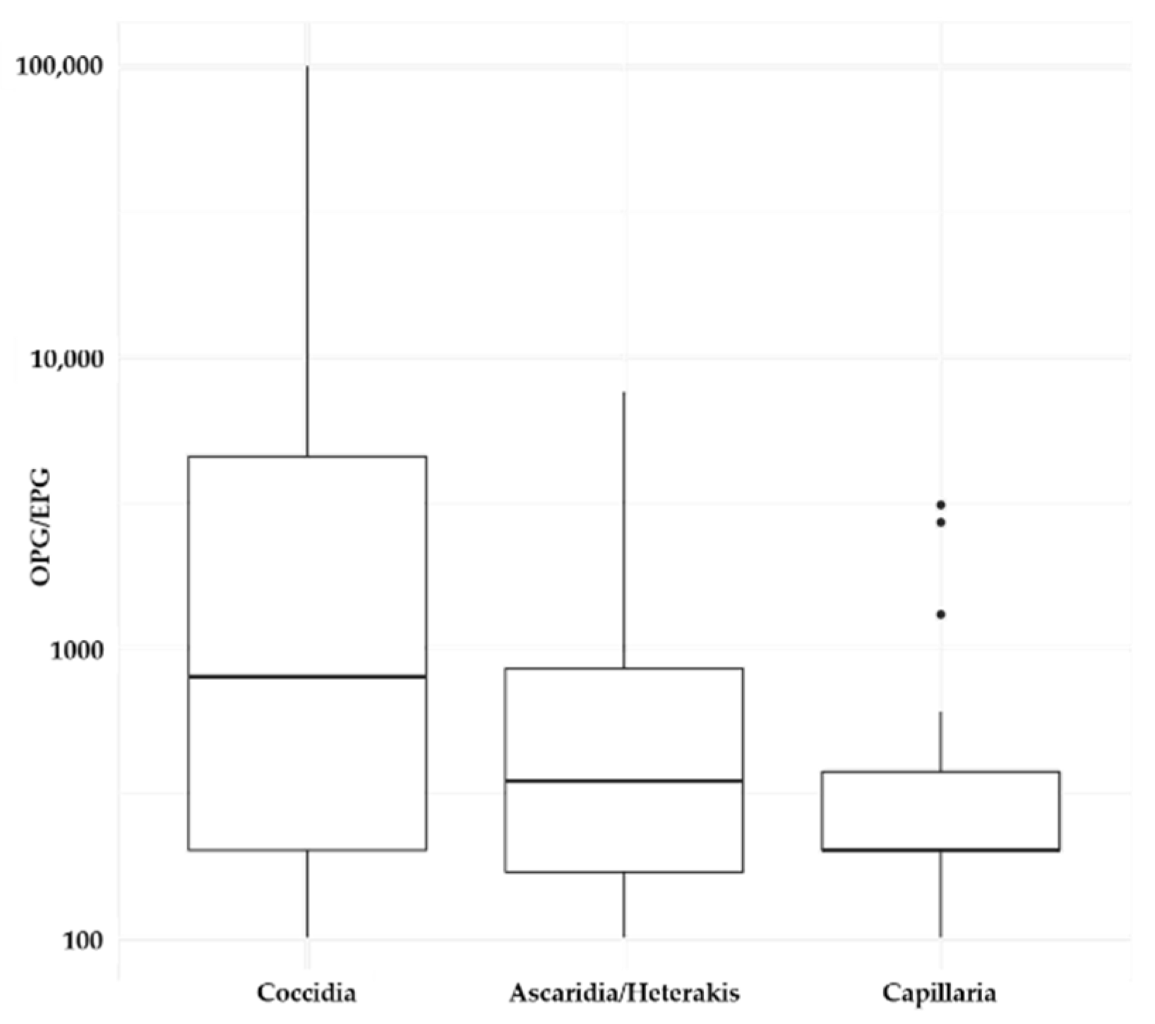 Animals 11 00939 g001 Animals 11 00939 g001