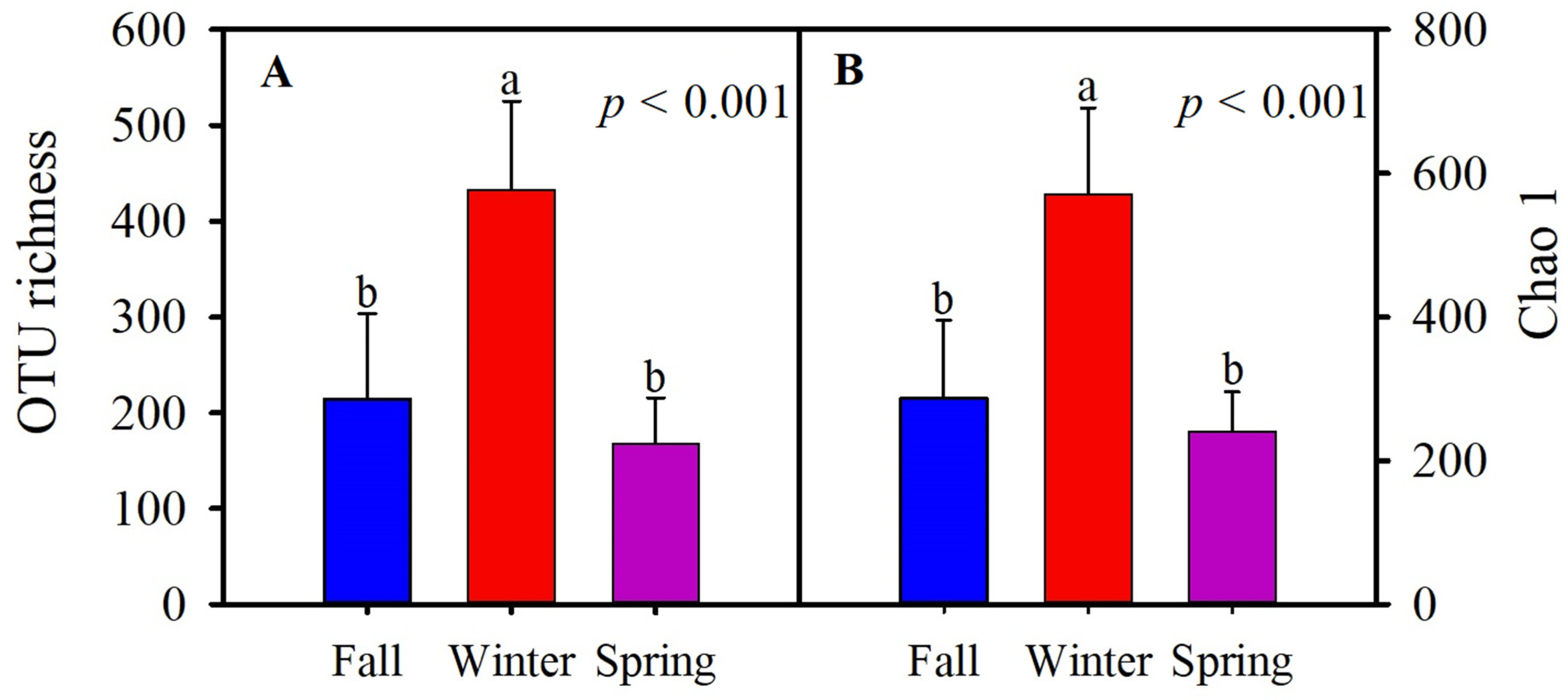 Animals 11 00941 g003 Animals 11 00941 g003