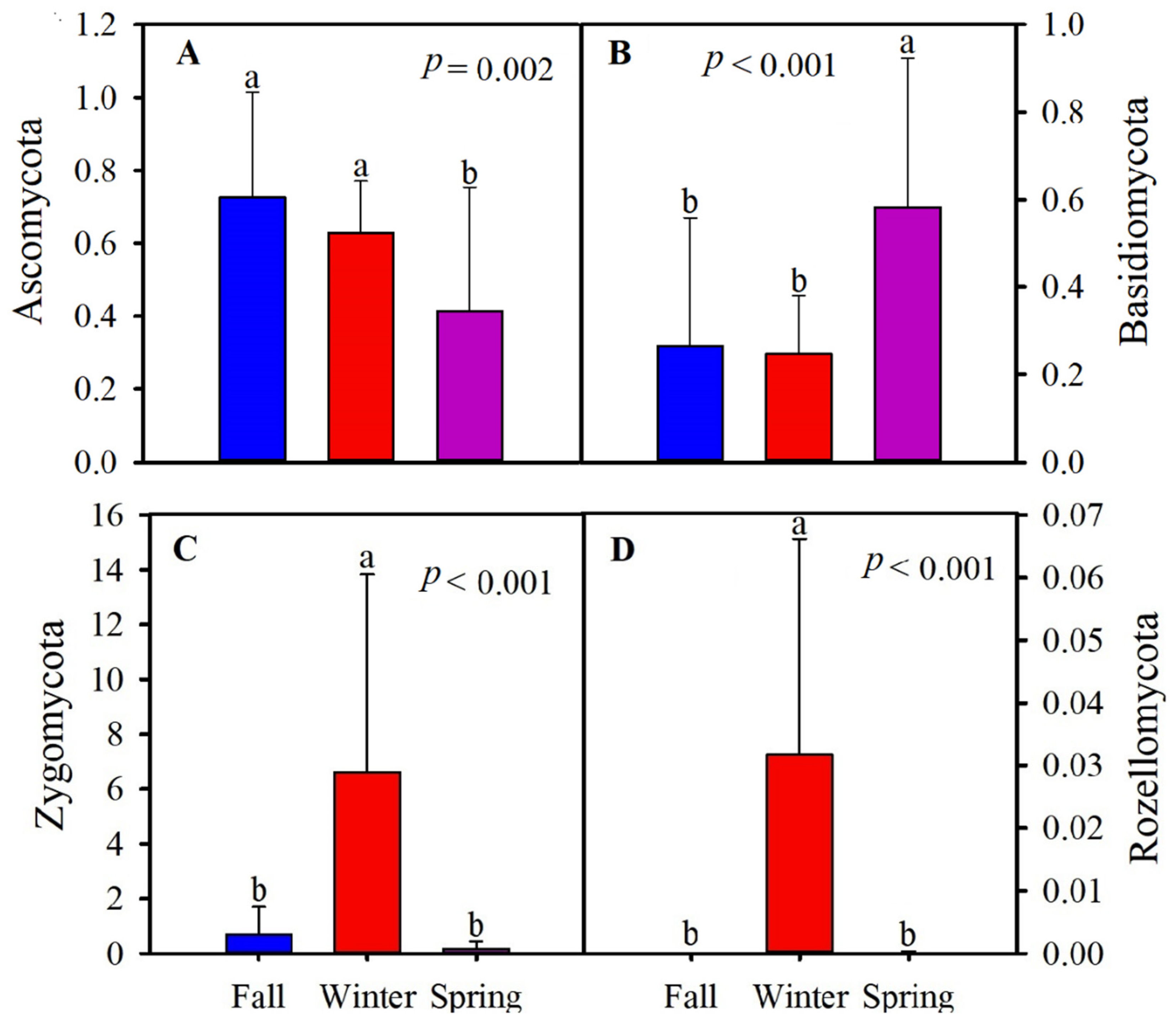 Animals 11 00941 g004 Animals 11 00941 g004