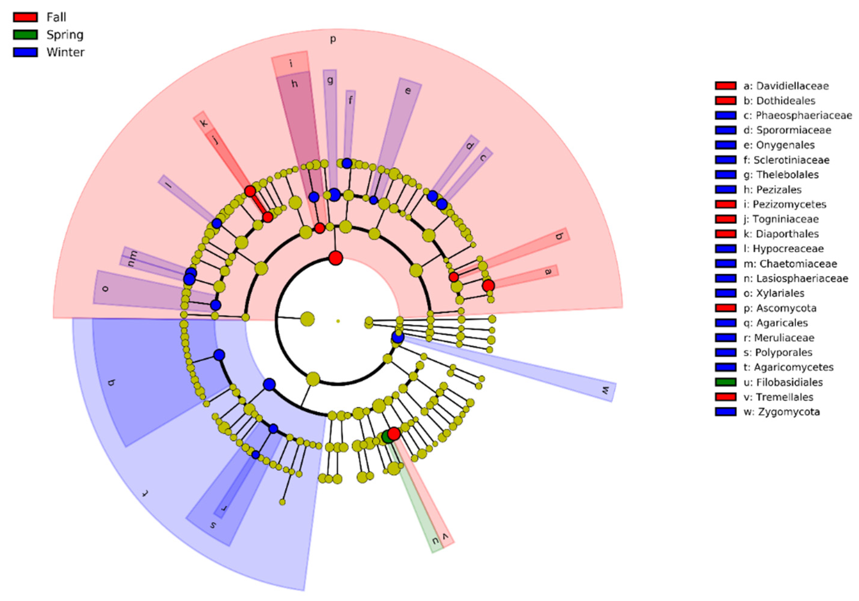 Animals 11 00941 g005 Animals 11 00941 g005