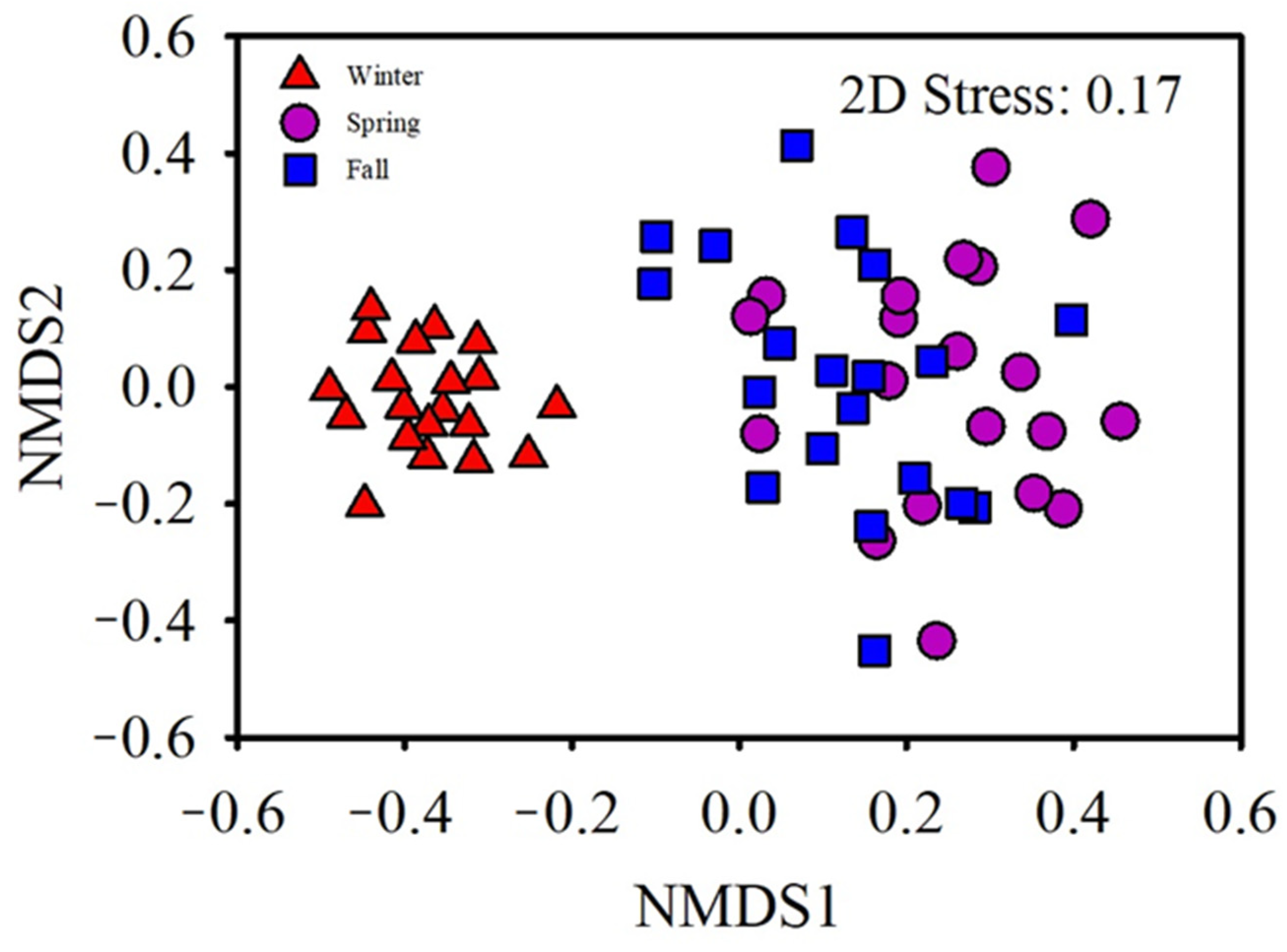 Animals 11 00941 g006 Animals 11 00941 g006