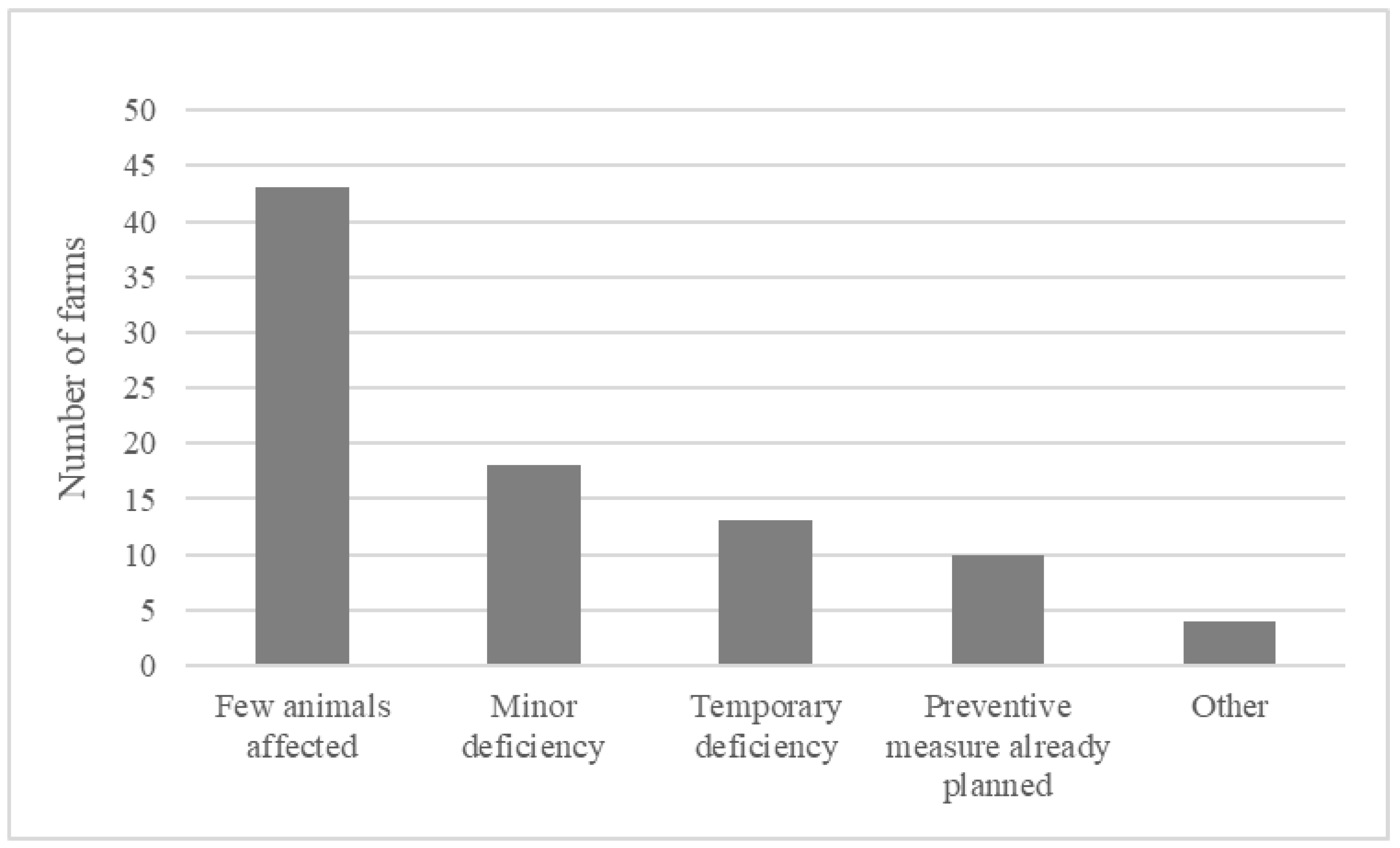 Animals 11 00945 g001 Animals 11 00945 g001