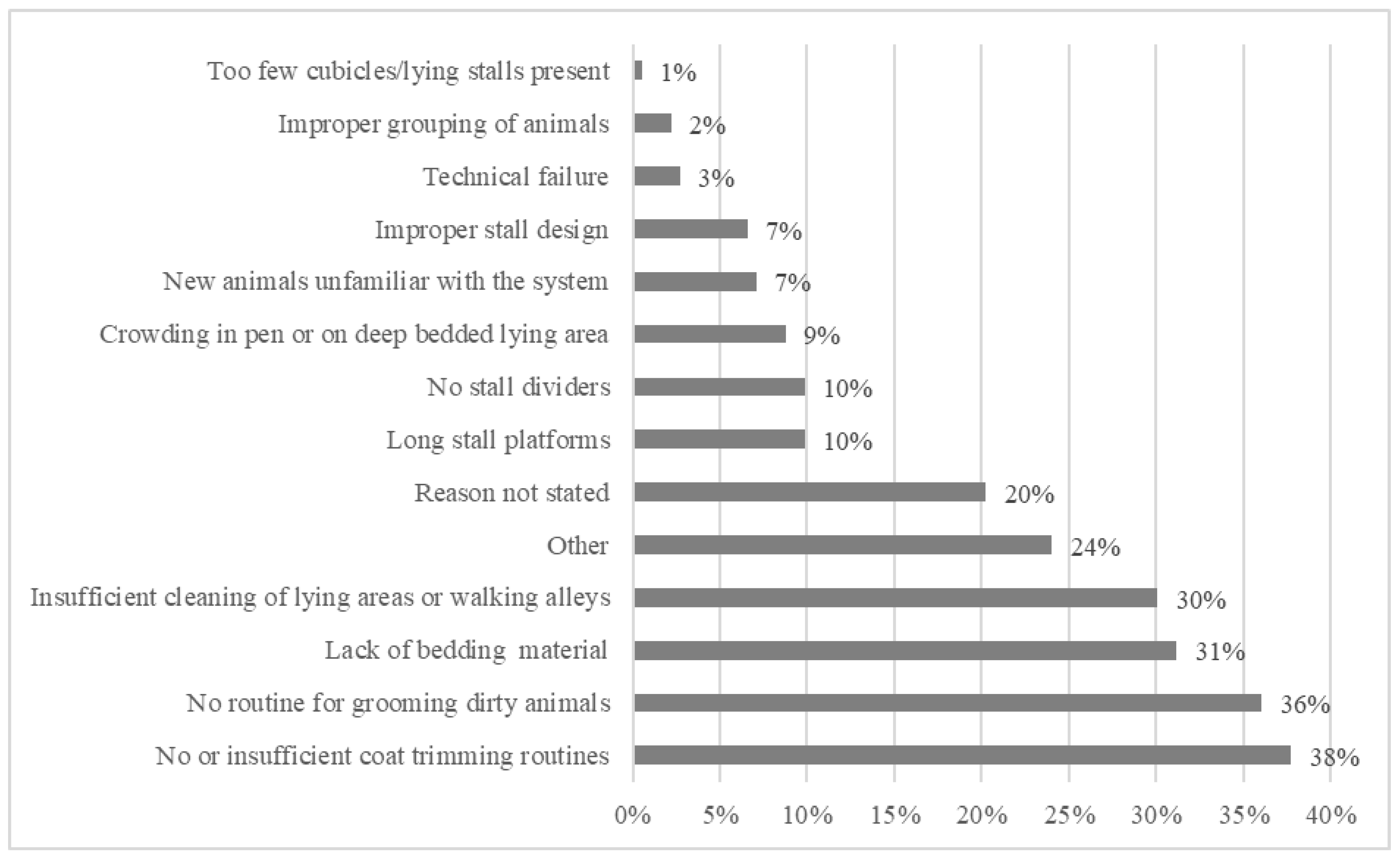 Animals 11 00945 g003 Animals 11 00945 g003
