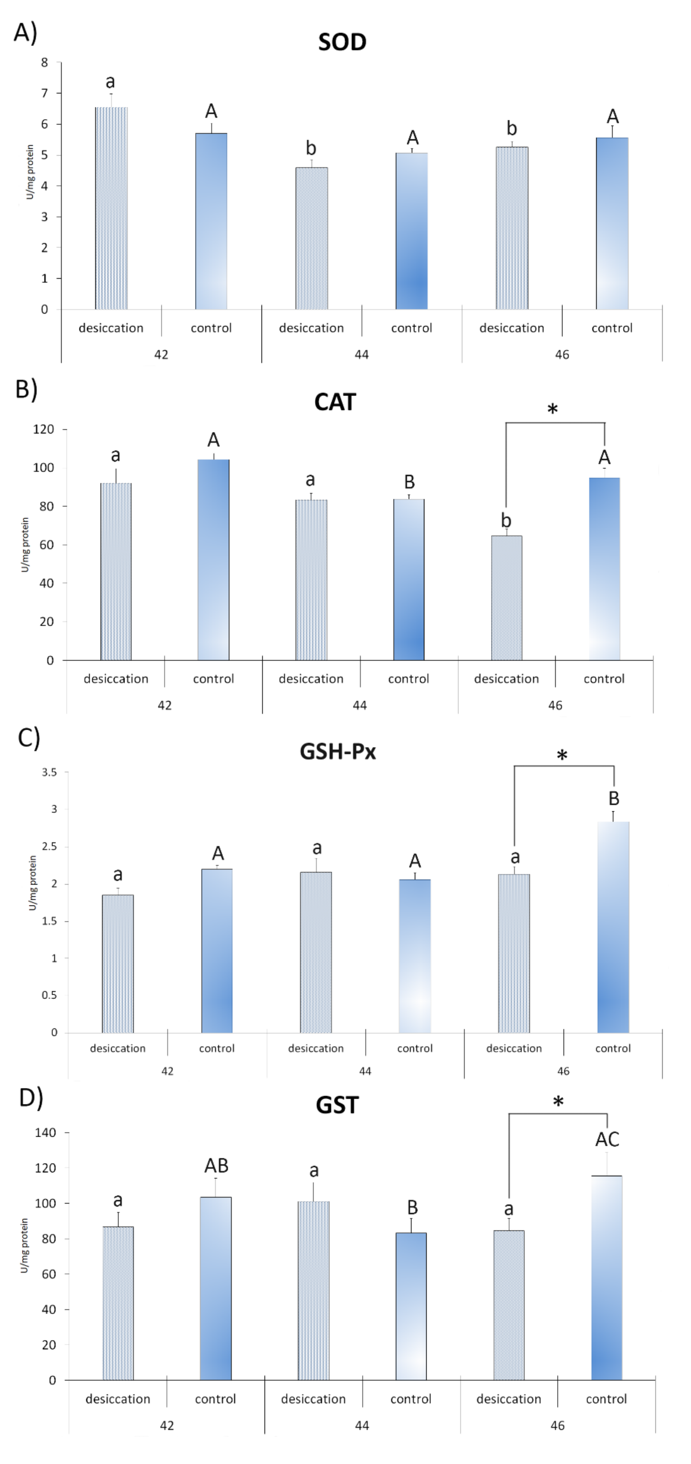 Animals 11 00953 g002 Animals 11 00953 g002
