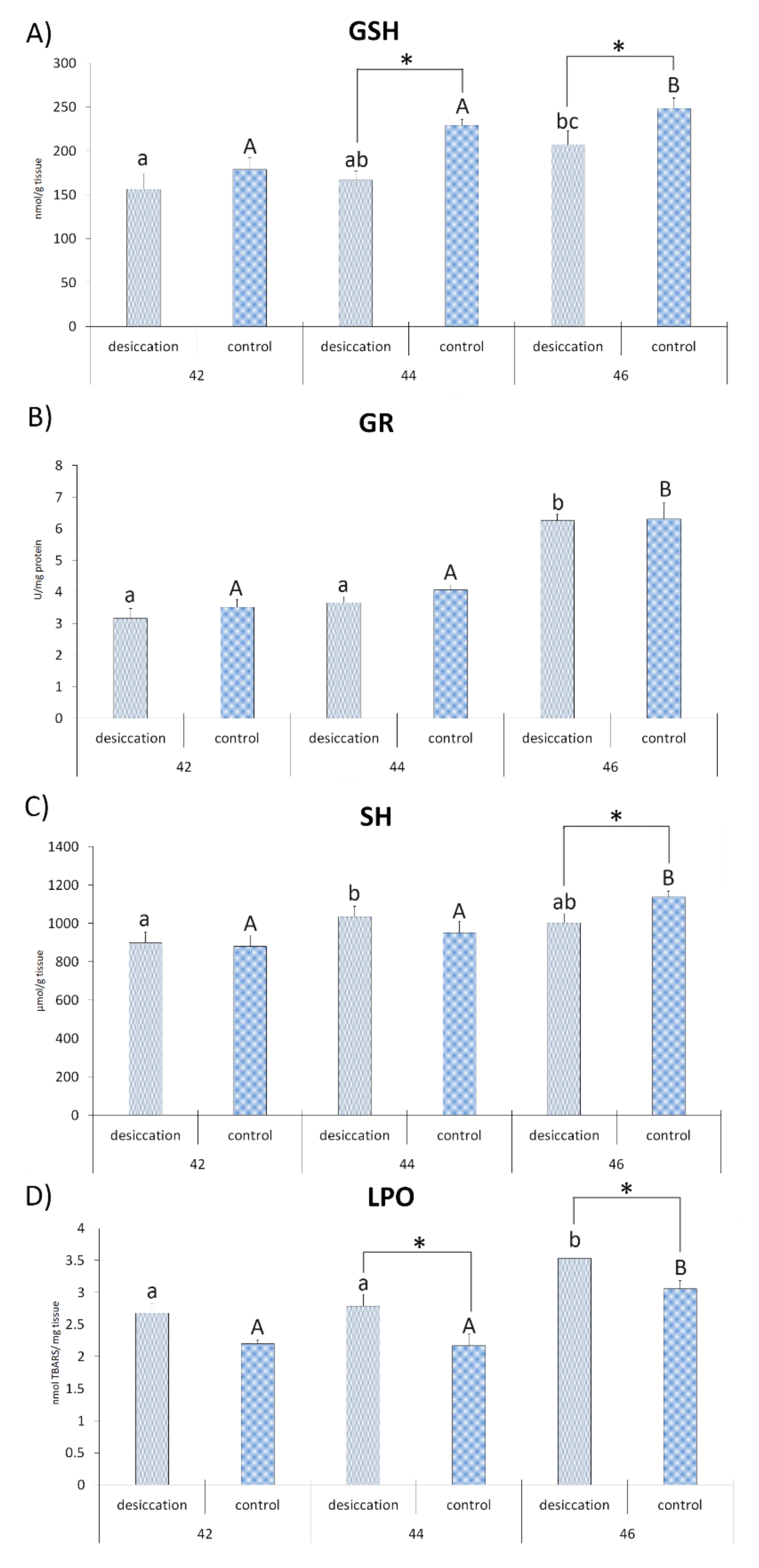 Animals 11 00953 g003 Animals 11 00953 g003
