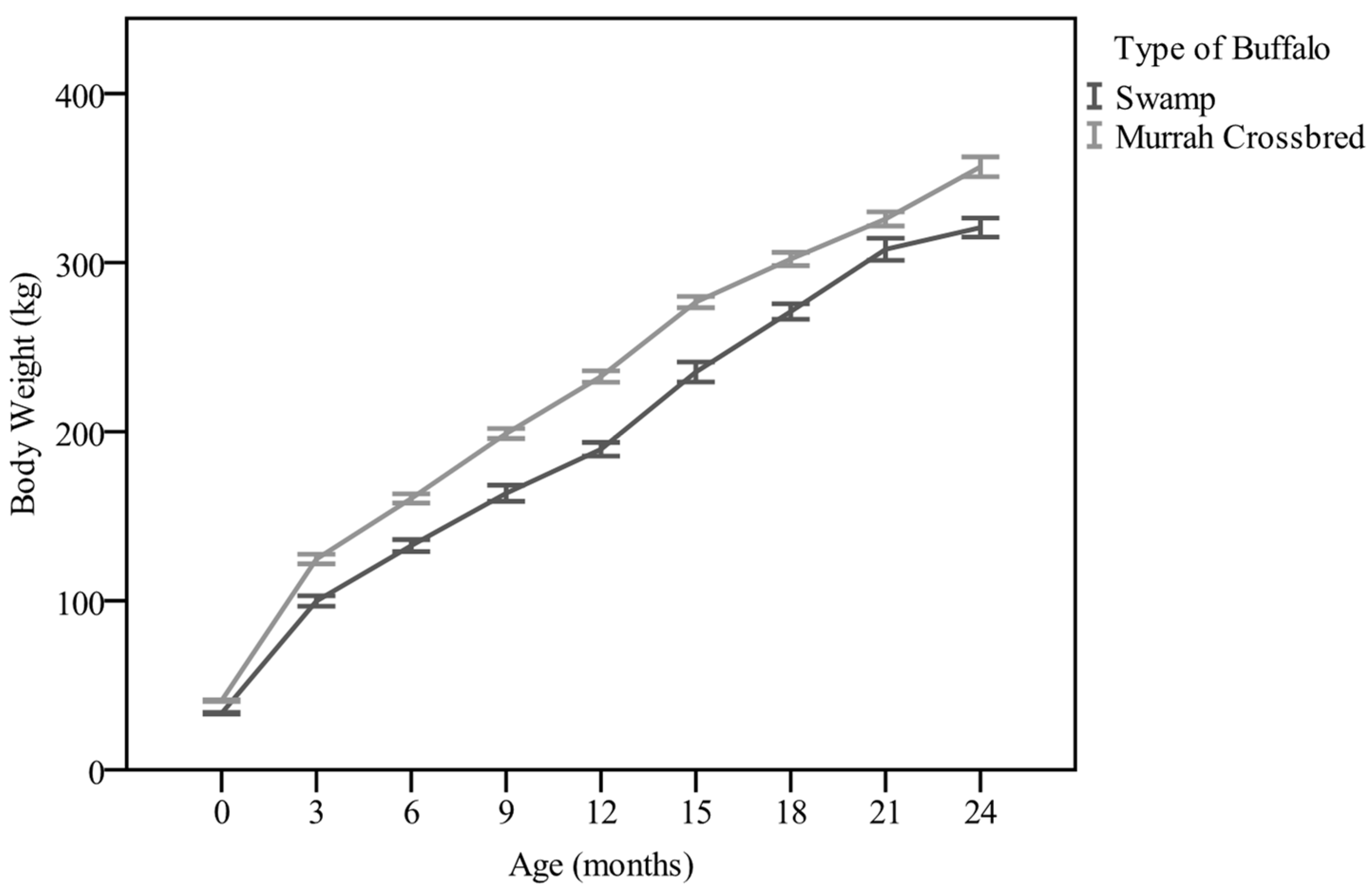 Animals 11 00957 g003