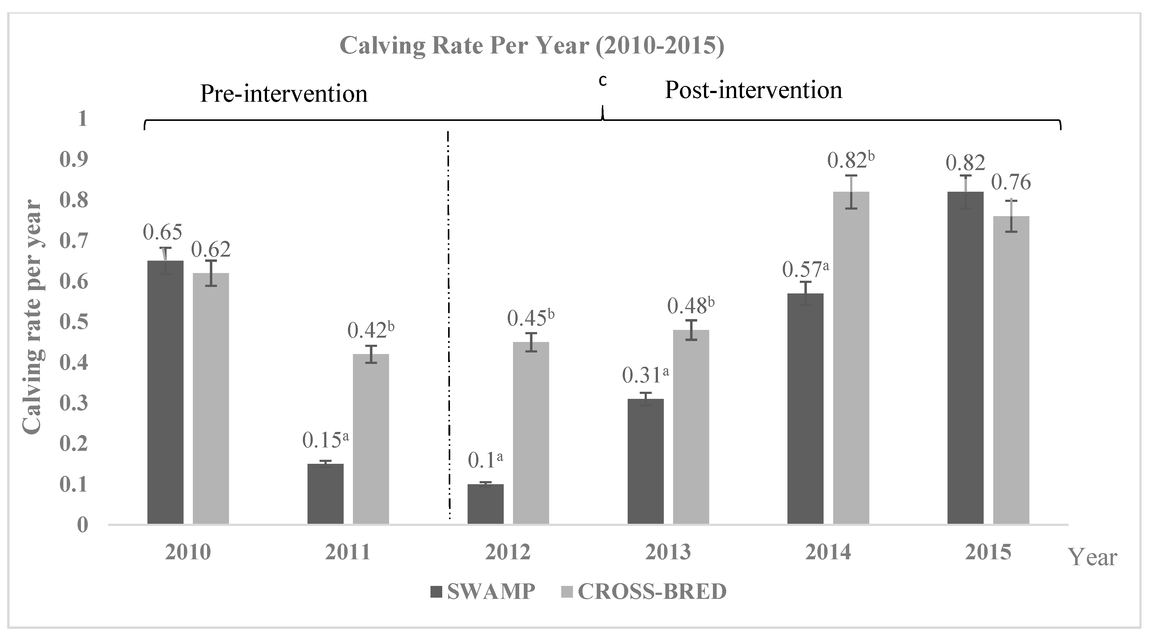 Animals 11 00957 g004