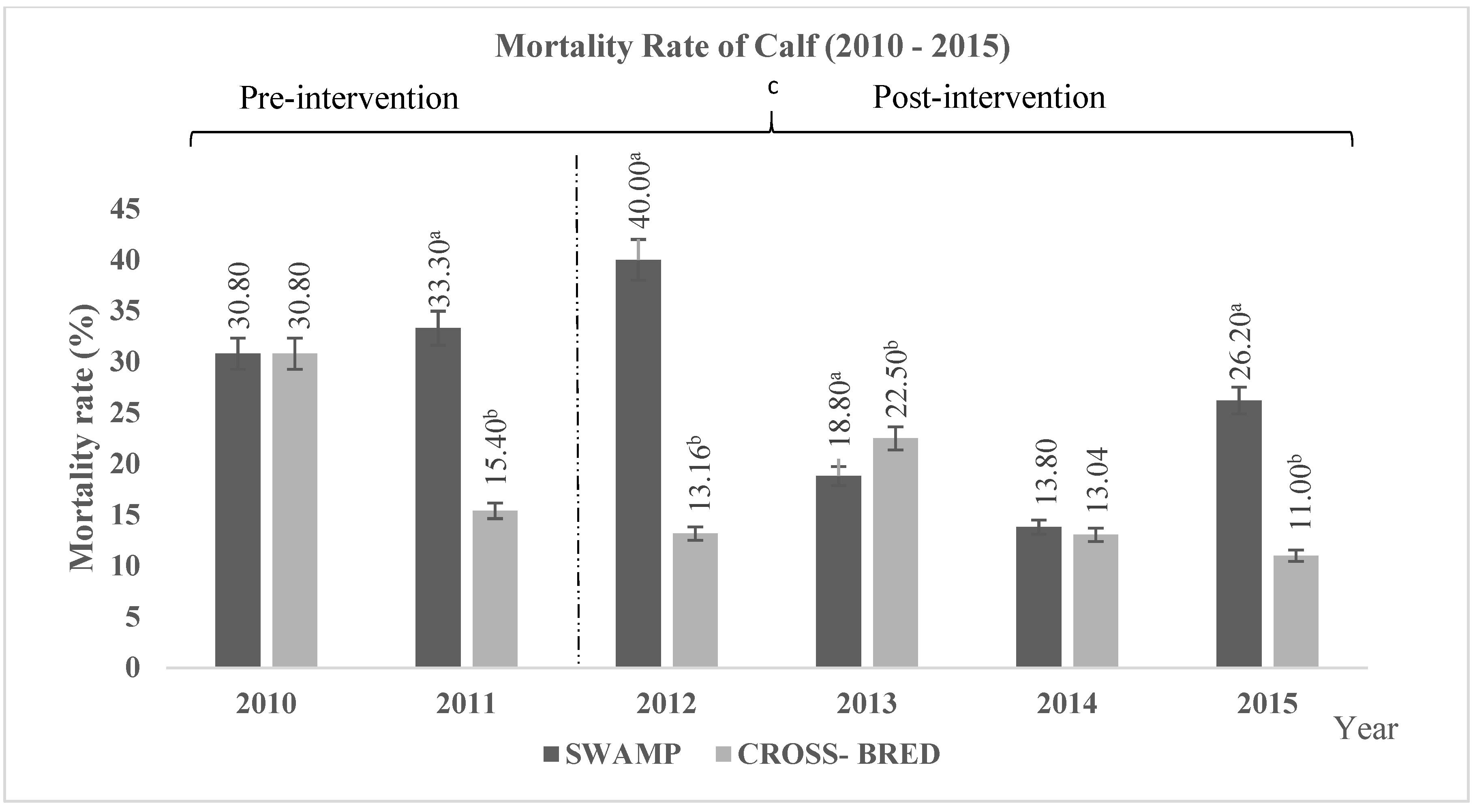 Animals 11 00957 g005
