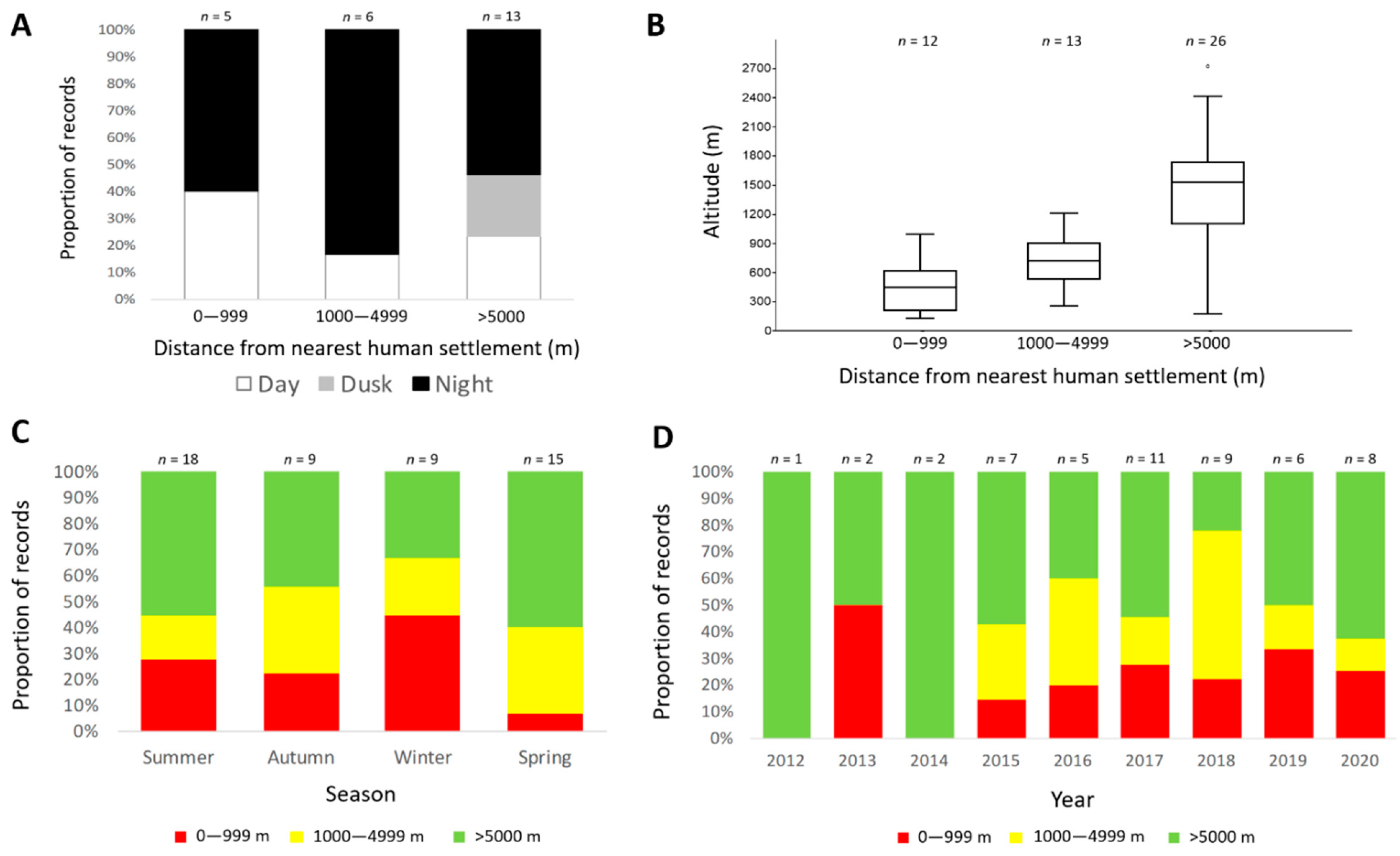 Animals 11 00965 g004 Animals 11 00965 g004