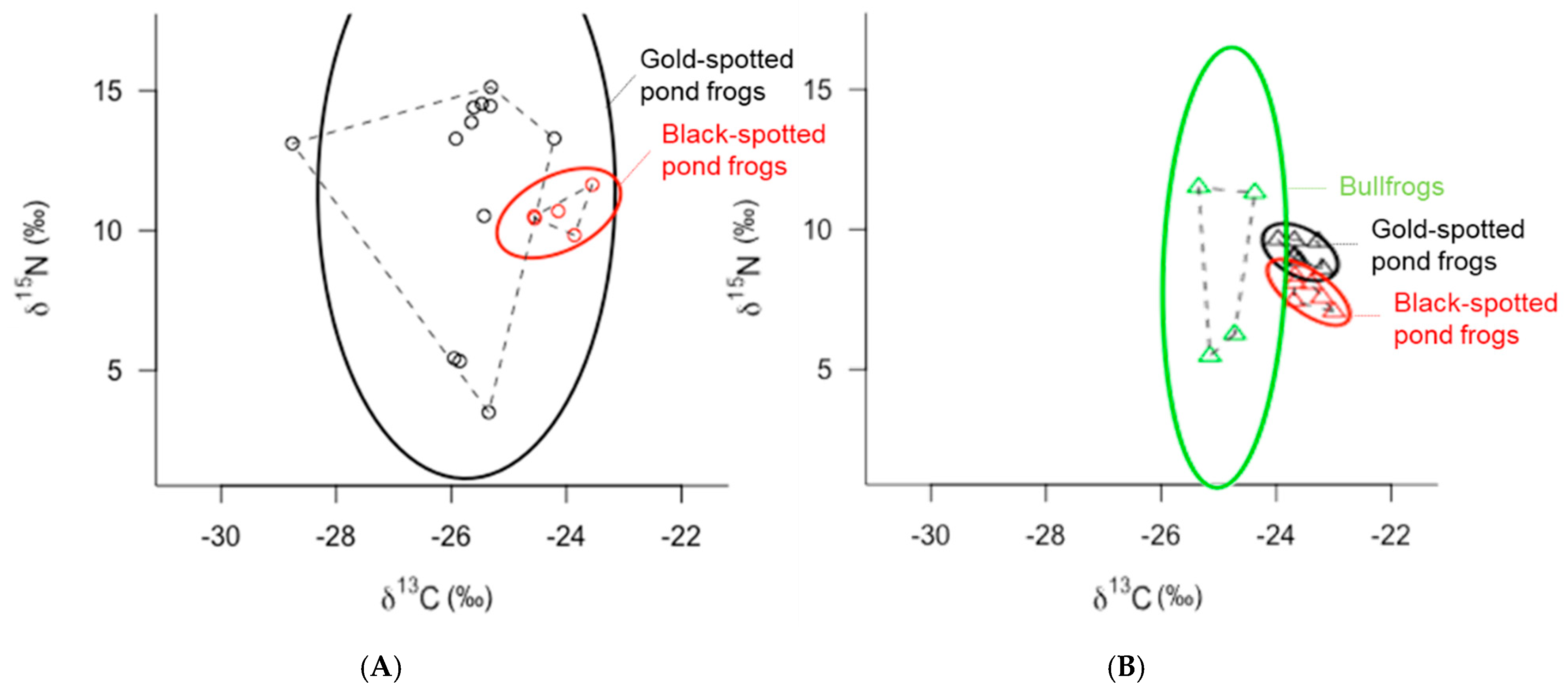 Animals 11 00967 g003 Animals 11 00967 g003