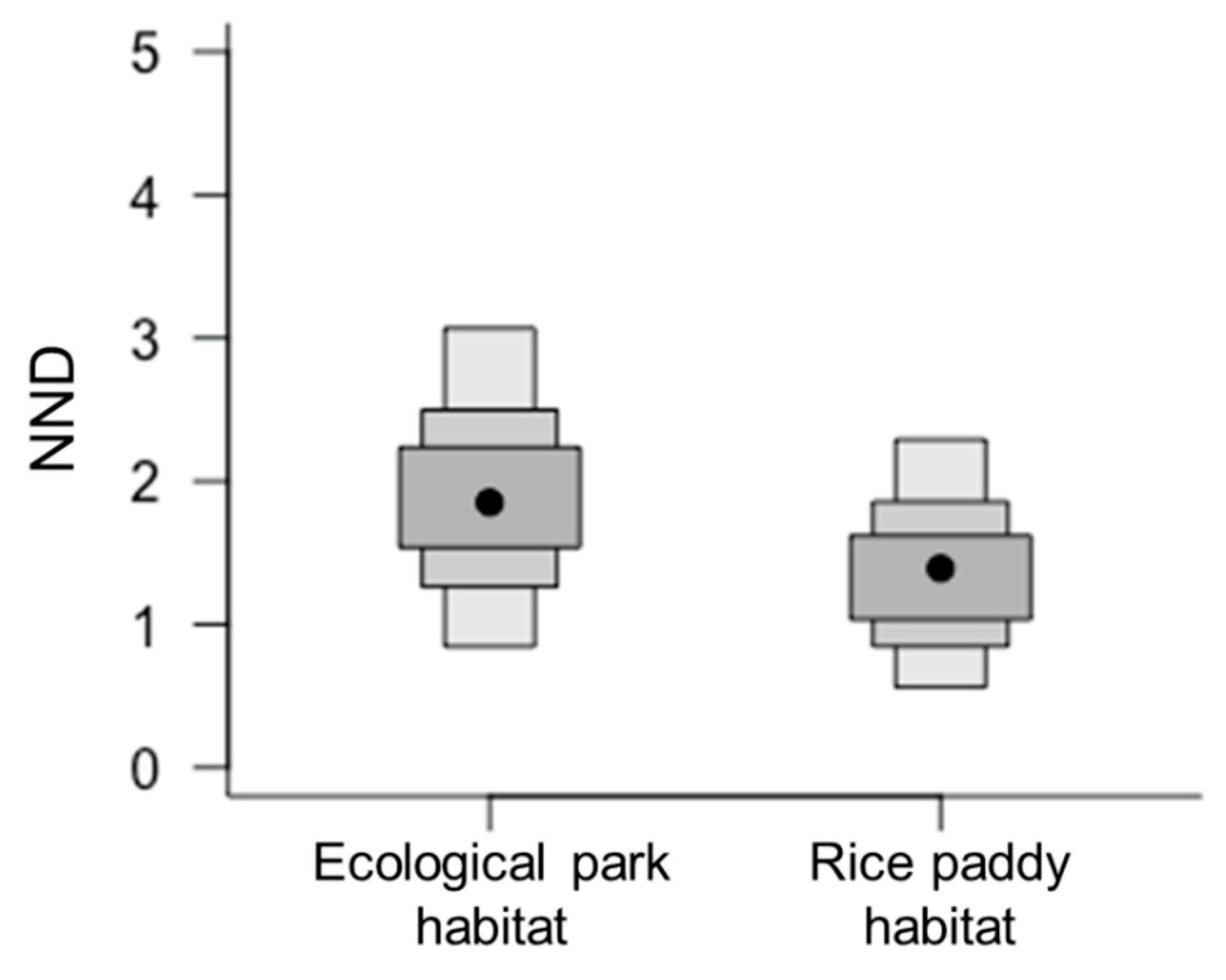 Animals 11 00967 g004 Animals 11 00967 g004