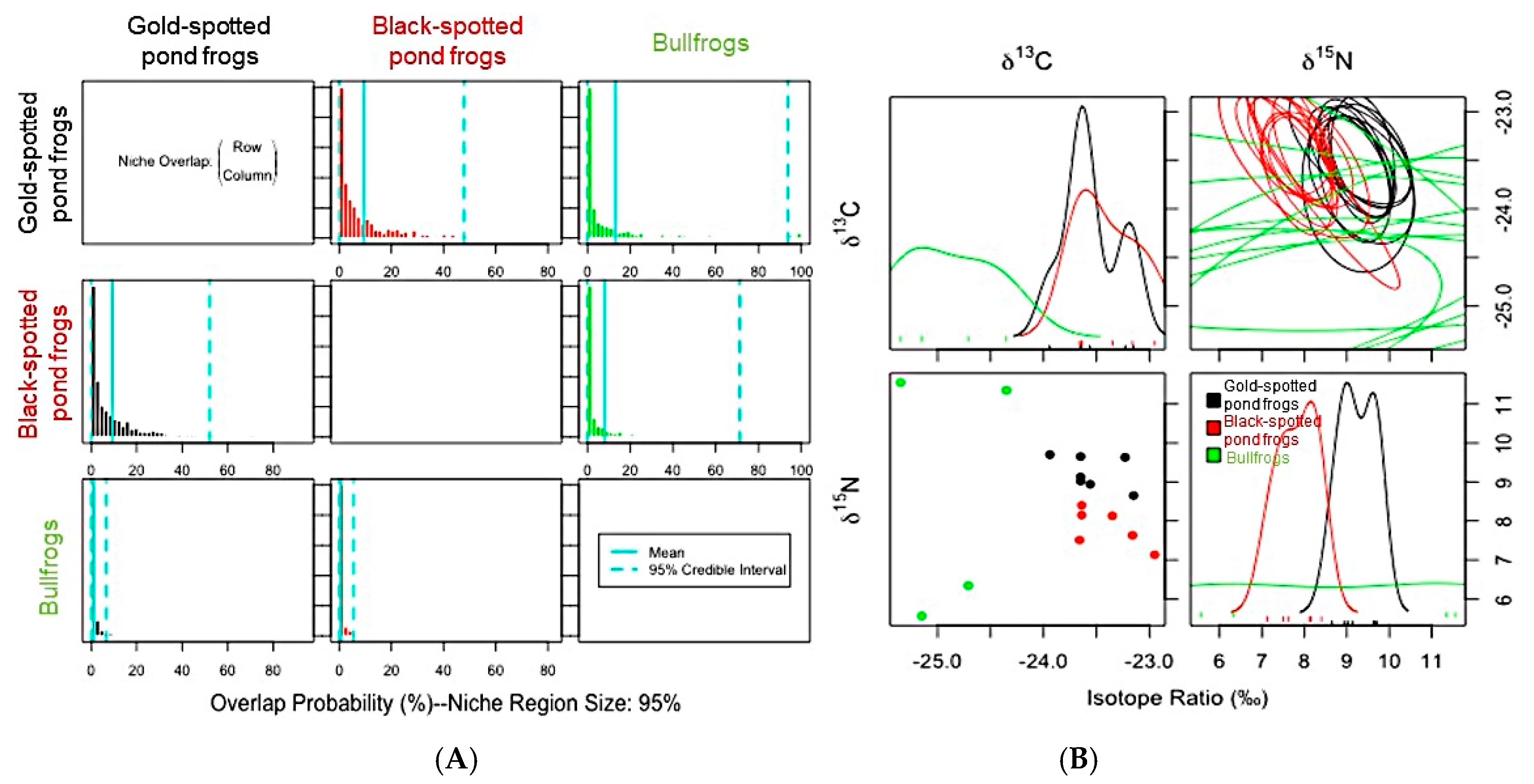 Animals 11 00967 g006 Animals 11 00967 g006