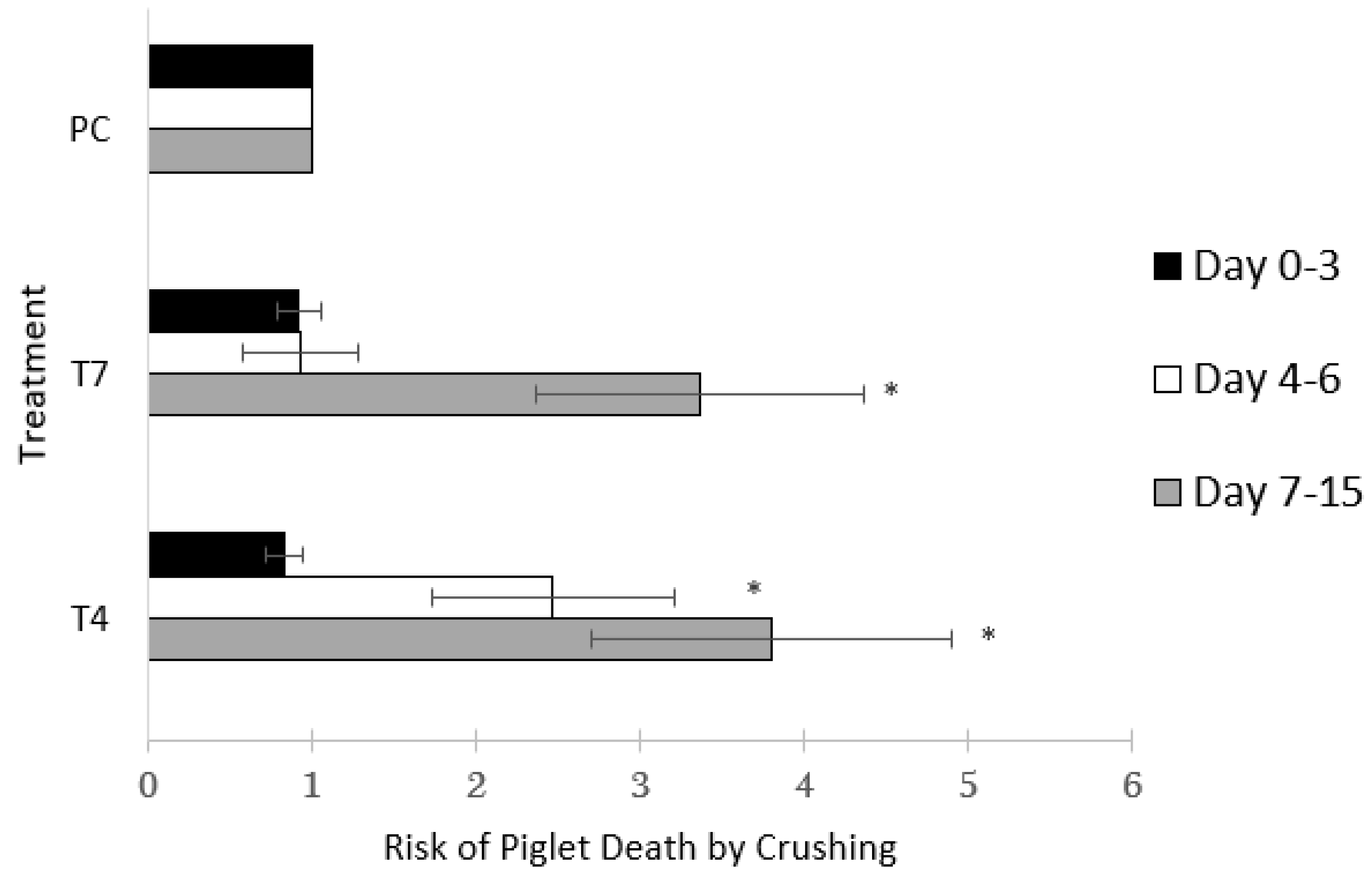 Animals 11 00969 g002