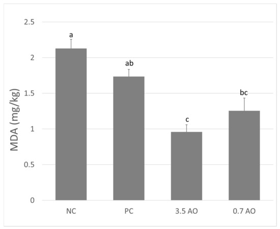 Animals Free Full-Text Microalgae Oil as an Effective