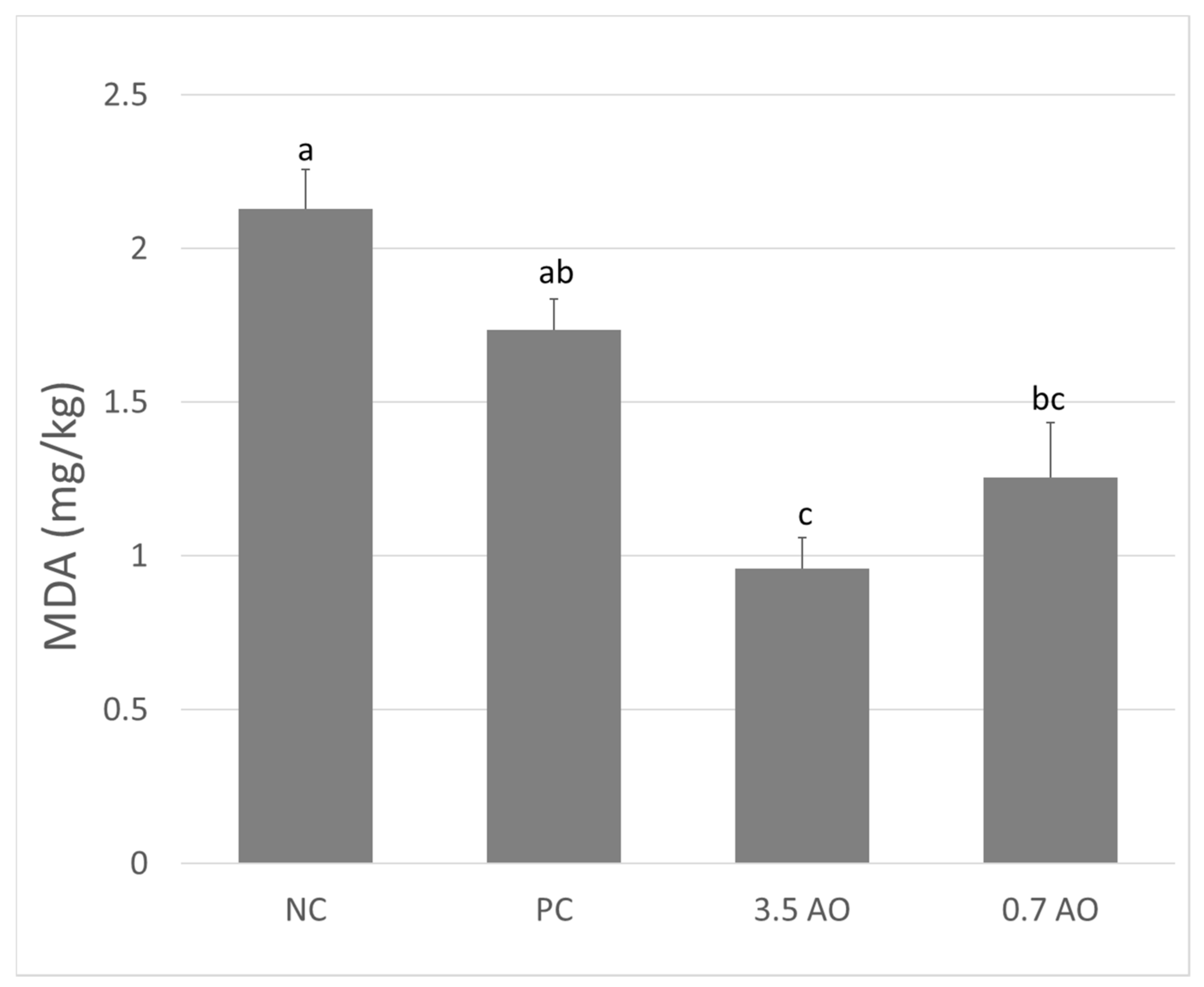 Animals 11 00971 g001