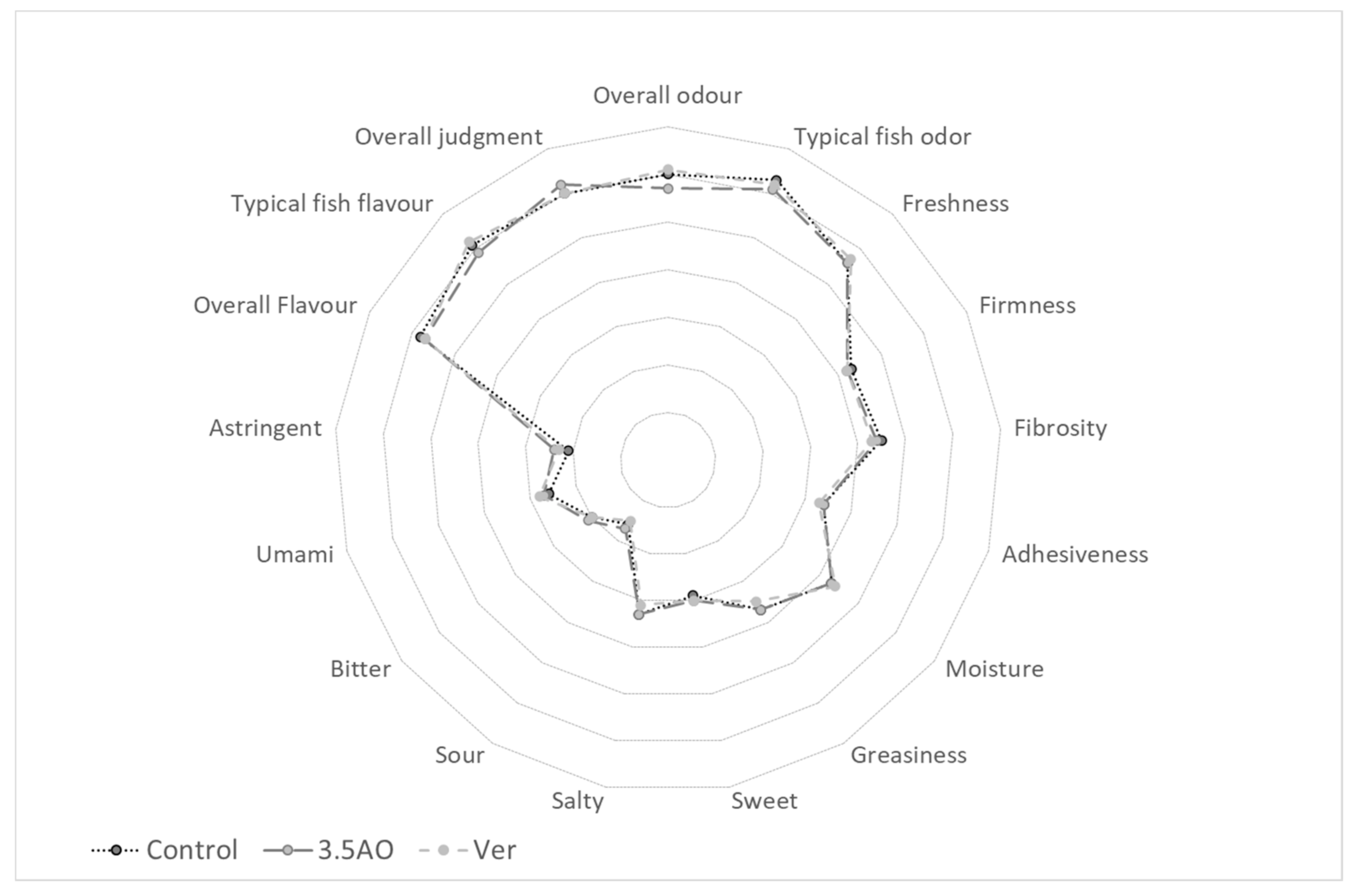 Animals Free Full-Text Microalgae Oil as an Effective