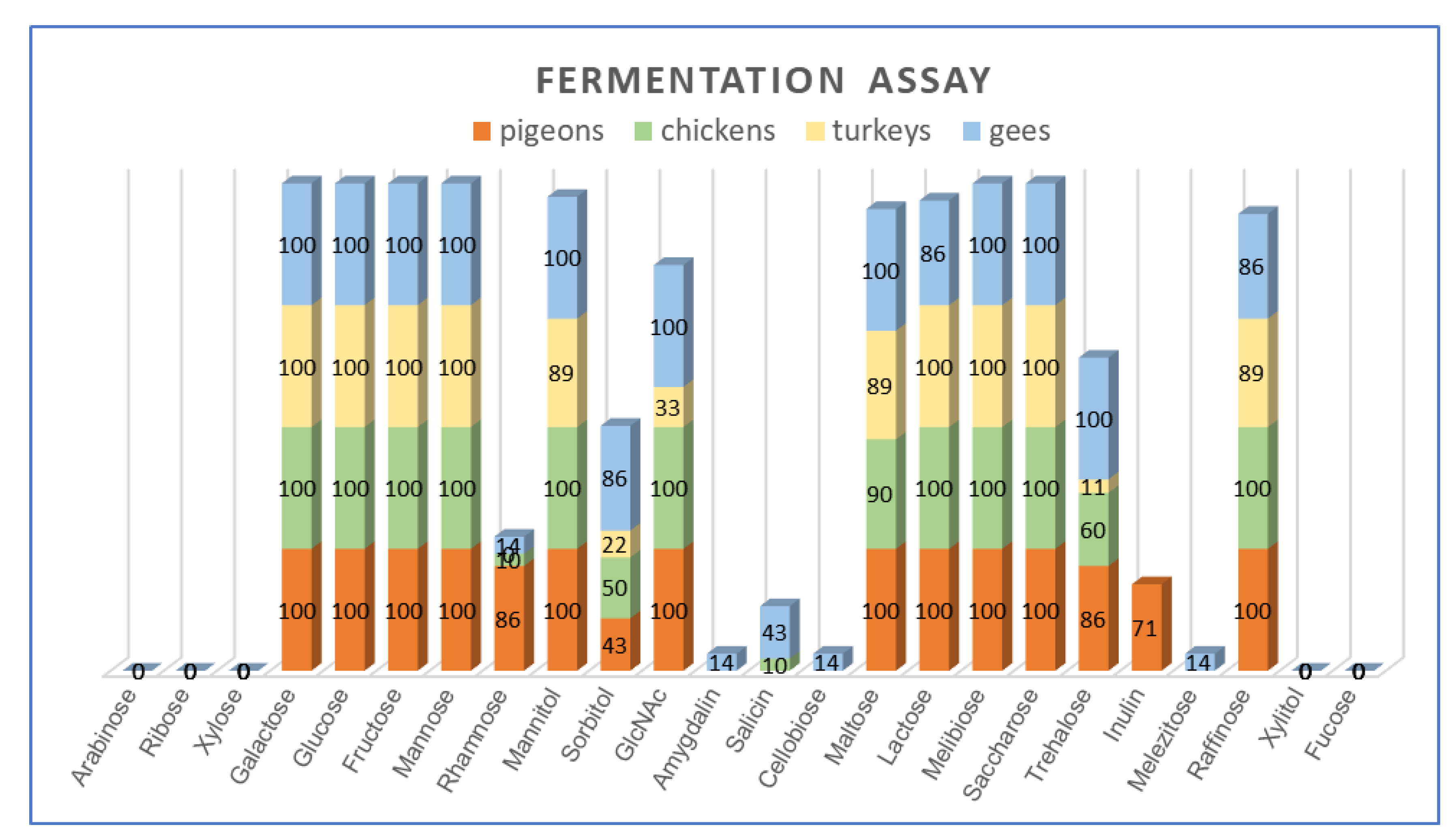 Animals 11 00972 g004 Animals 11 00972 g004