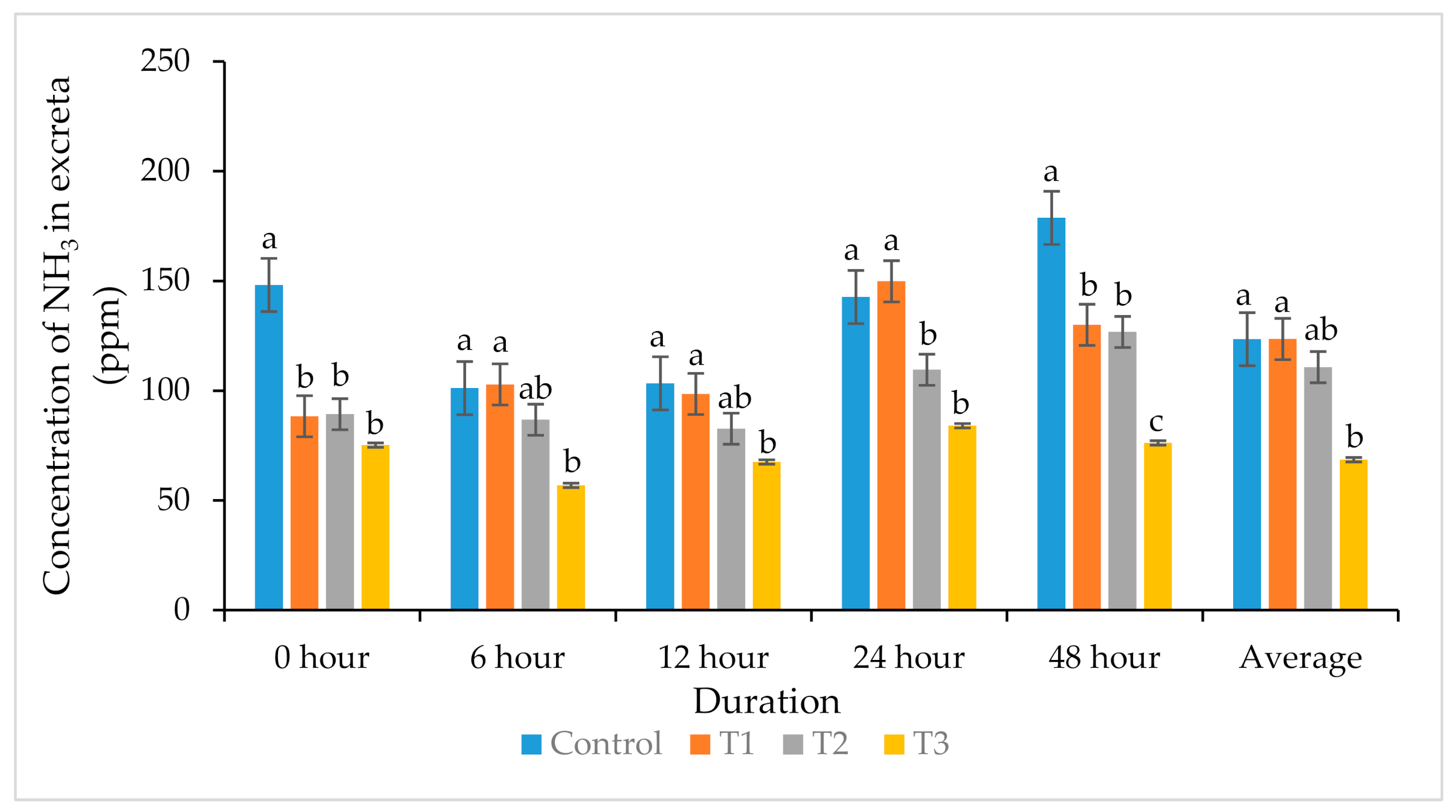 Animals 11 00975 g002