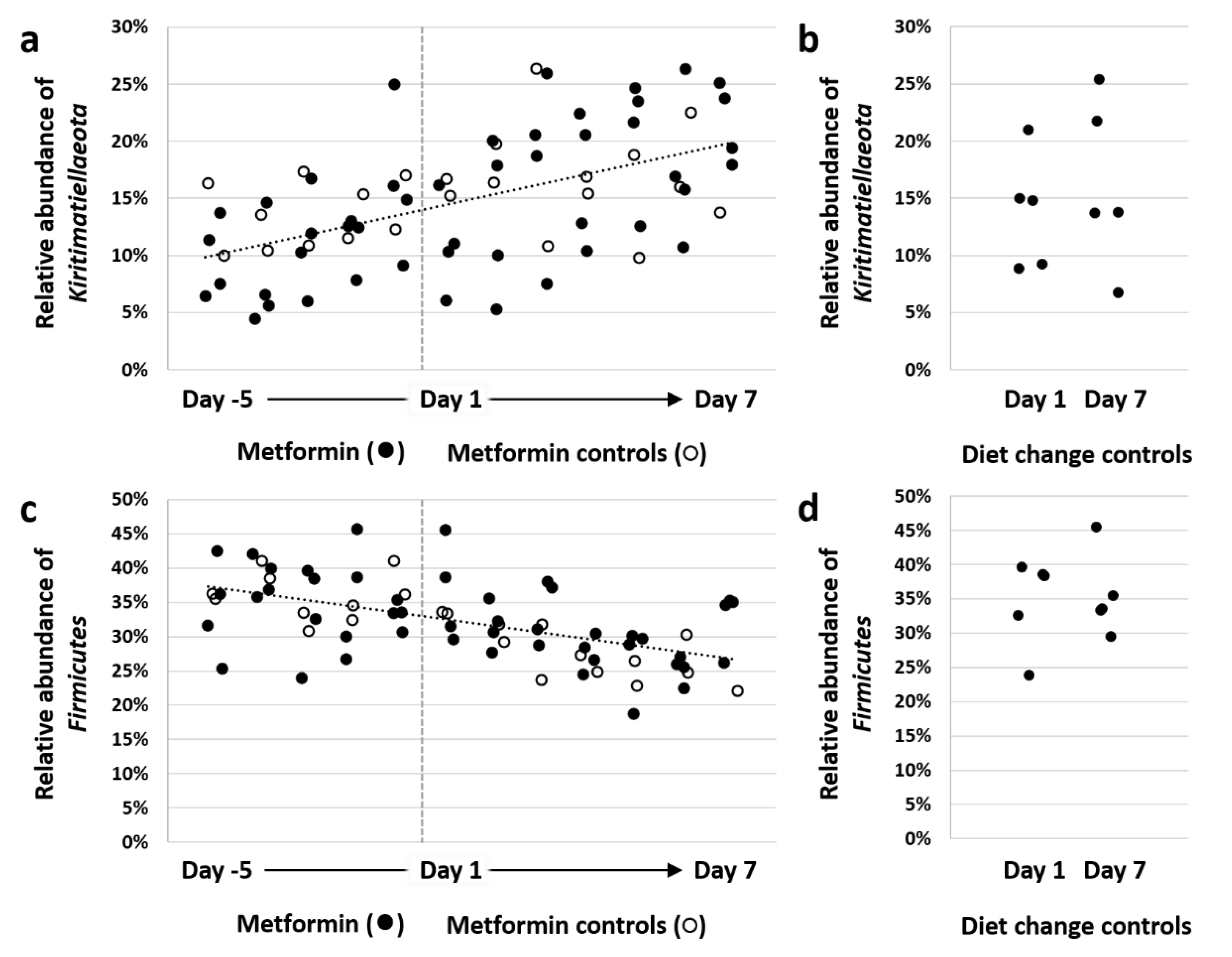 Animals 11 00976 g004 Animals 11 00976 g004