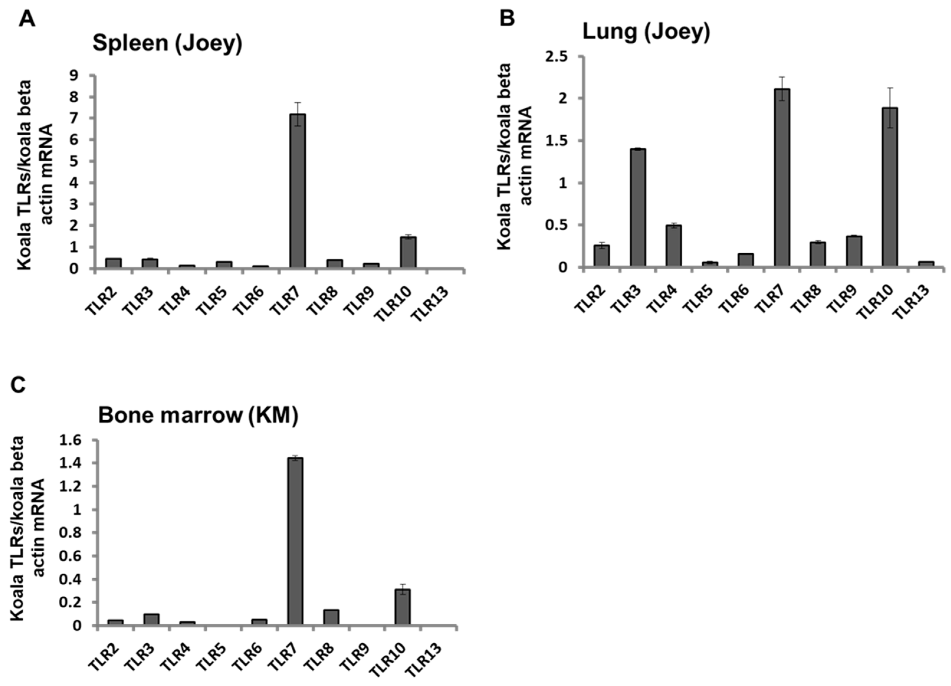 Animals 11 00983 g003 Animals 11 00983 g003