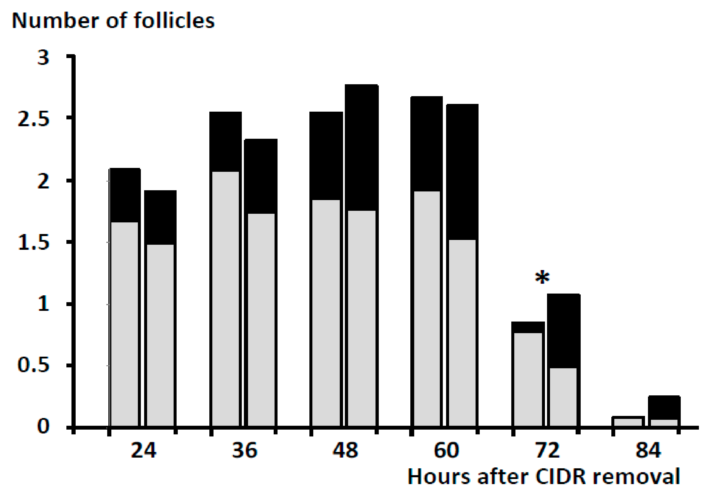 Animals 11 00984 g001
