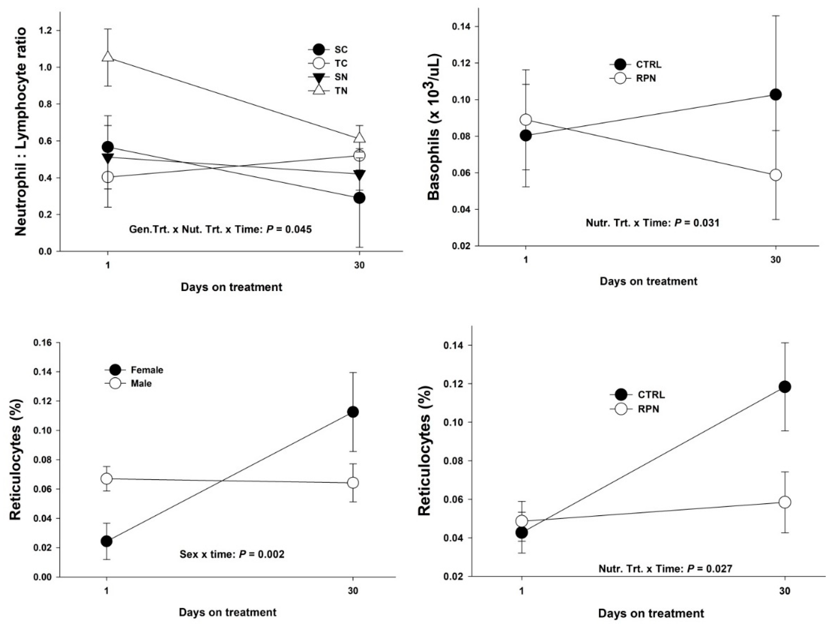 Animals 11 00988 g004
