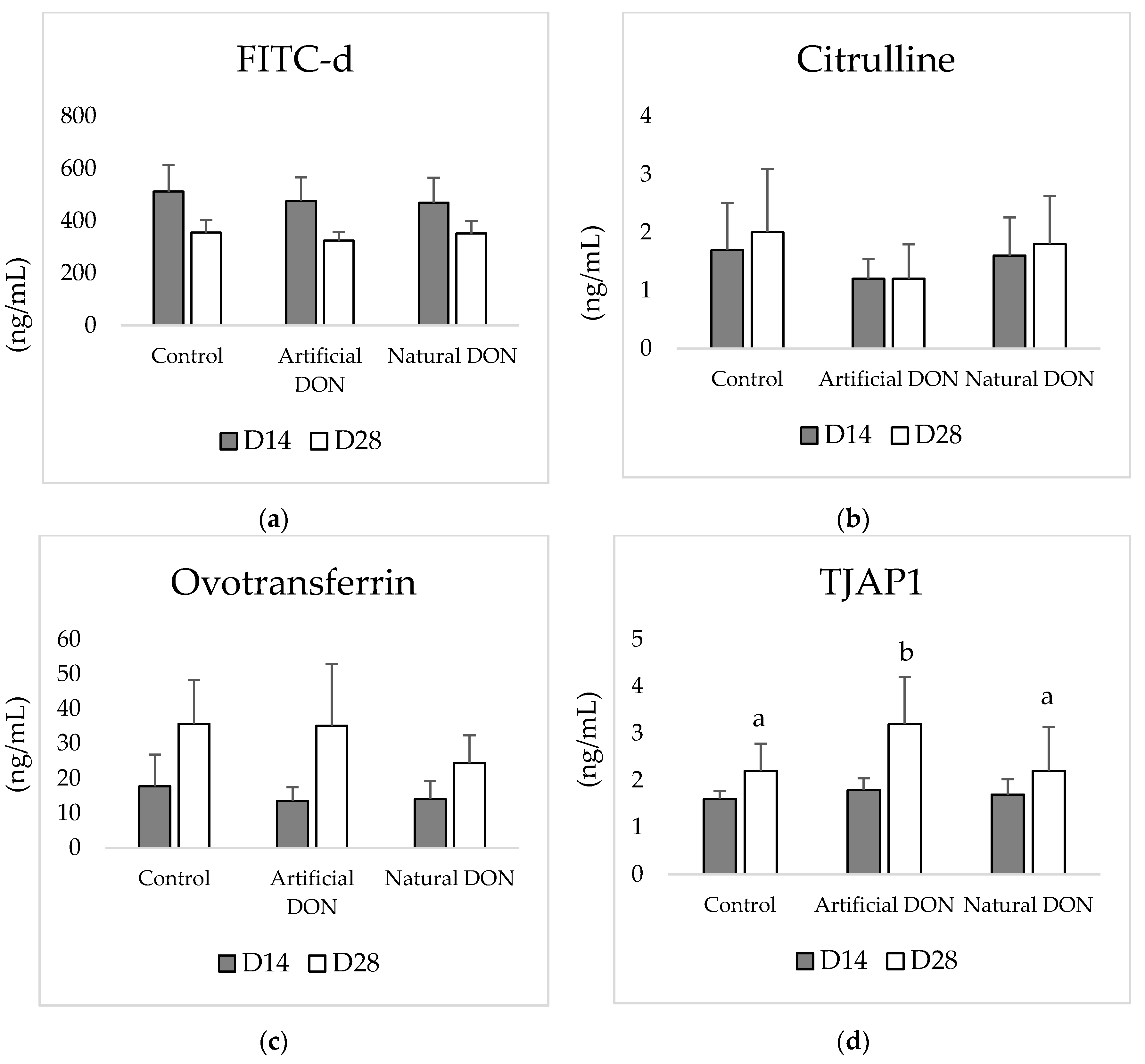Animals 11 00989 g002
