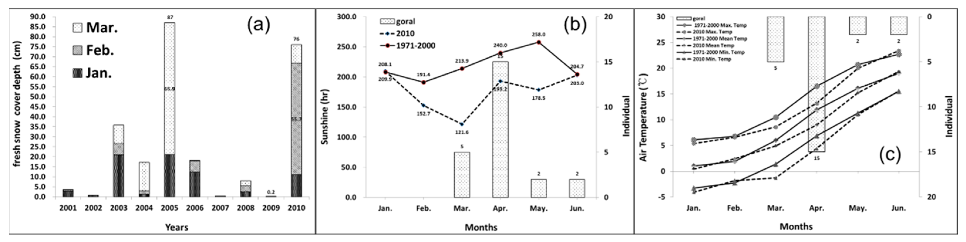 Animals 11 00997 g001 Animals 11 00997 g001