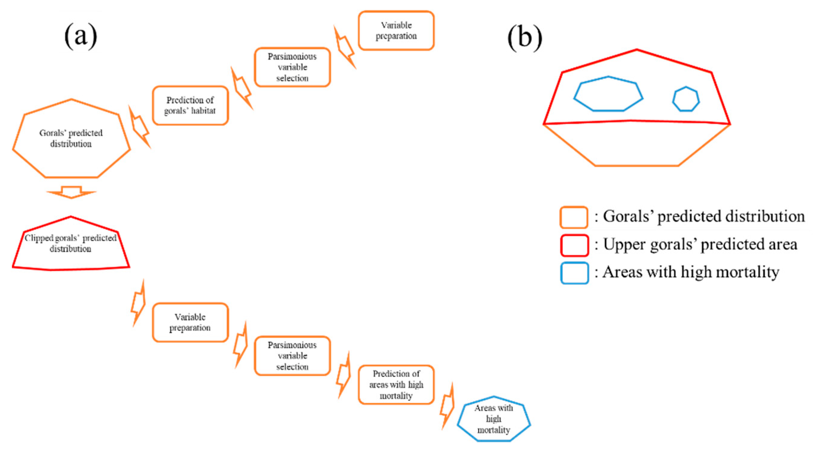 Animals 11 00997 g003 Animals 11 00997 g003