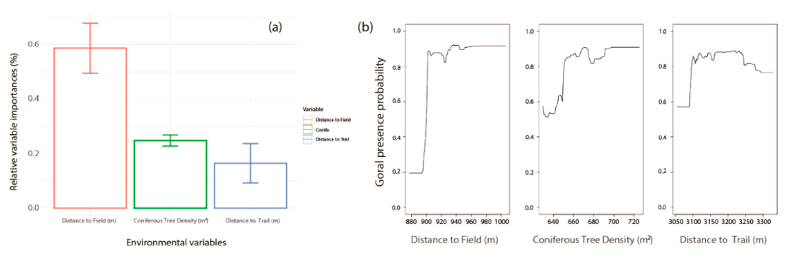 Animals 11 00997 g004 Animals 11 00997 g004