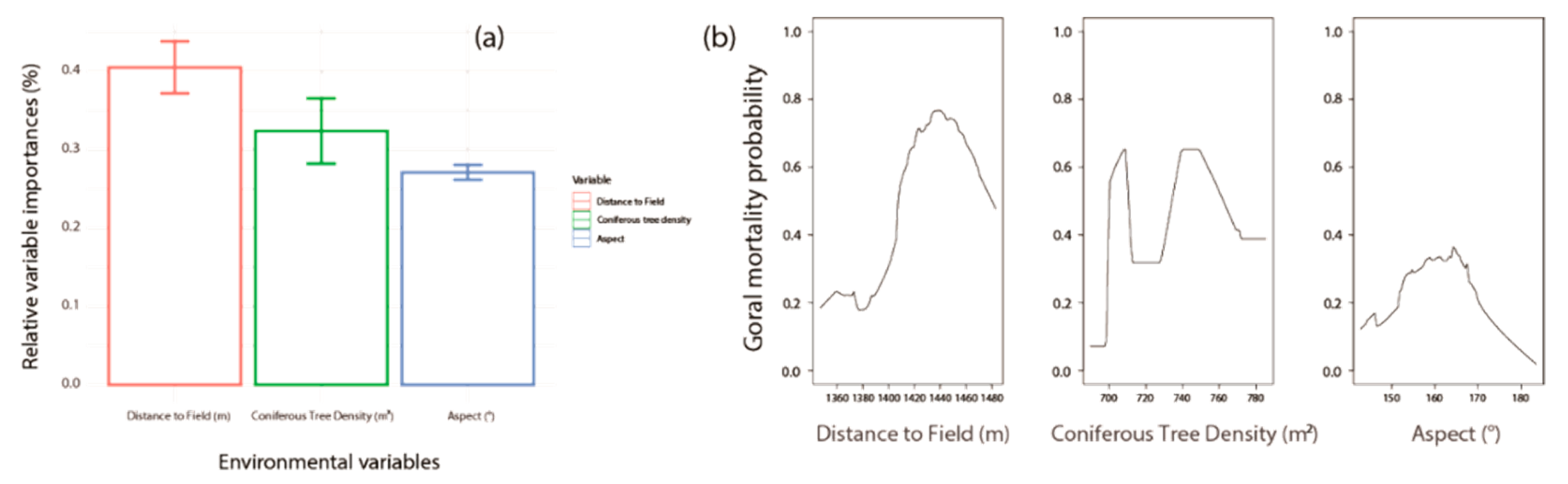 Animals 11 00997 g006 Animals 11 00997 g006