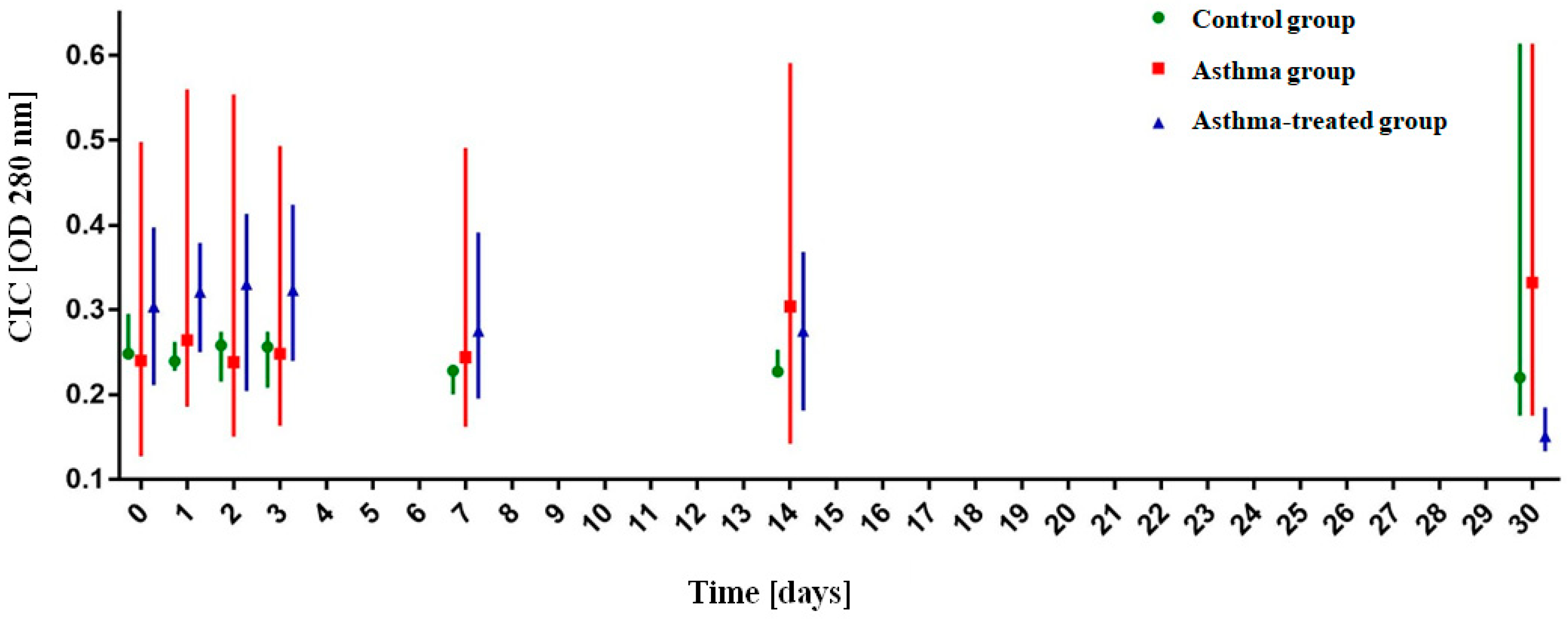 Animals 11 01001 g002