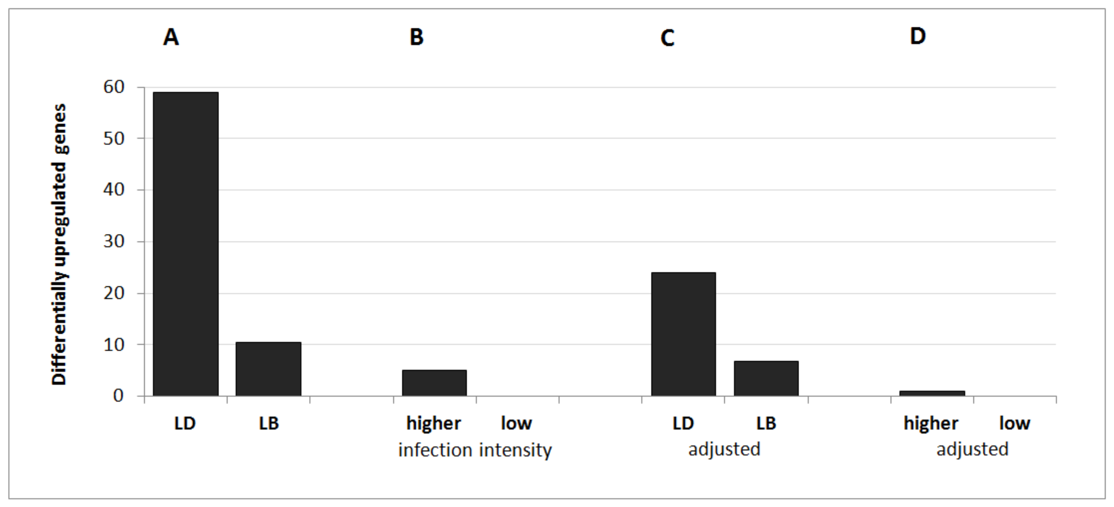 Animals 11 01002 g002 Animals 11 01002 g002