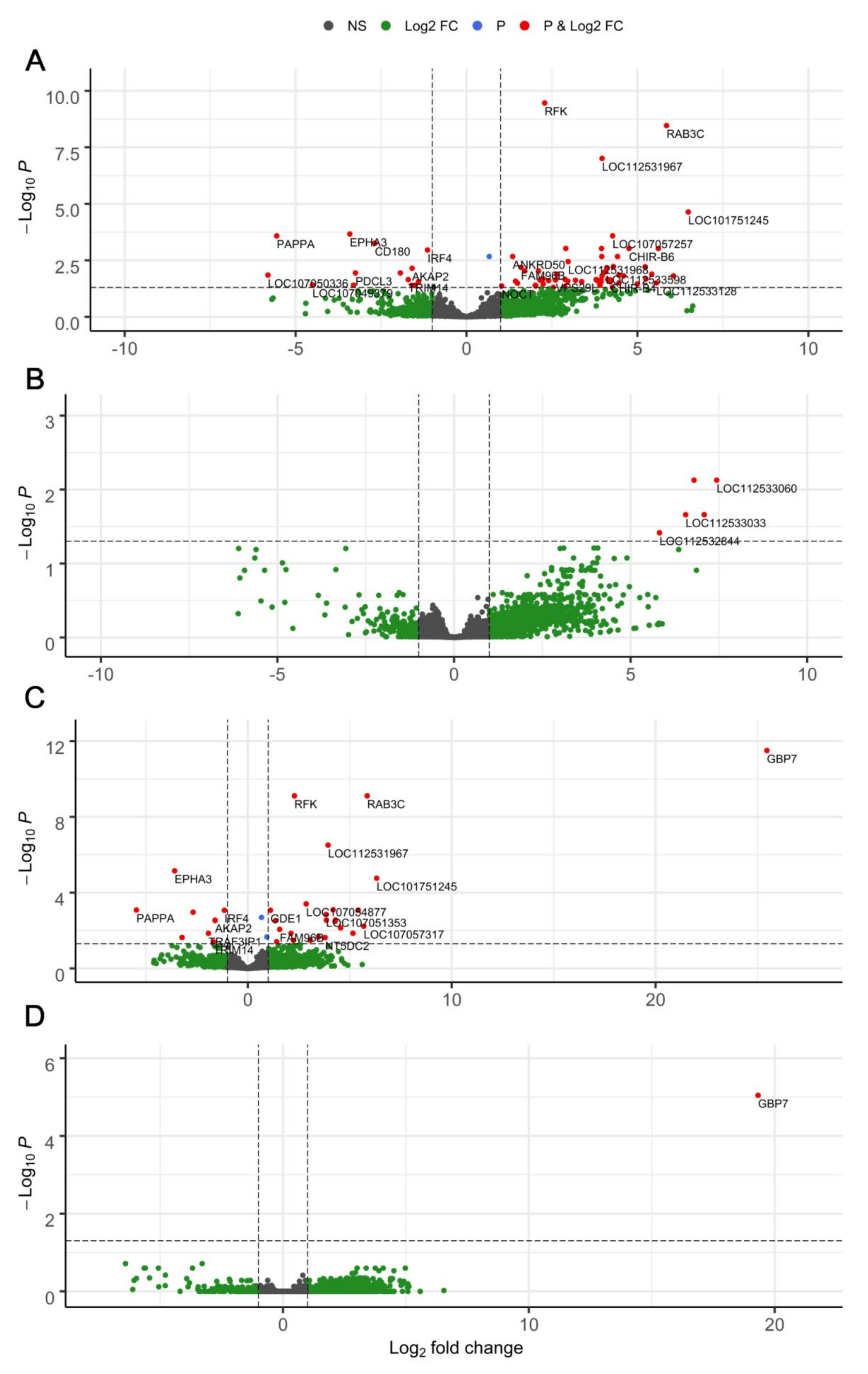 Animals 11 01002 g003 Animals 11 01002 g003