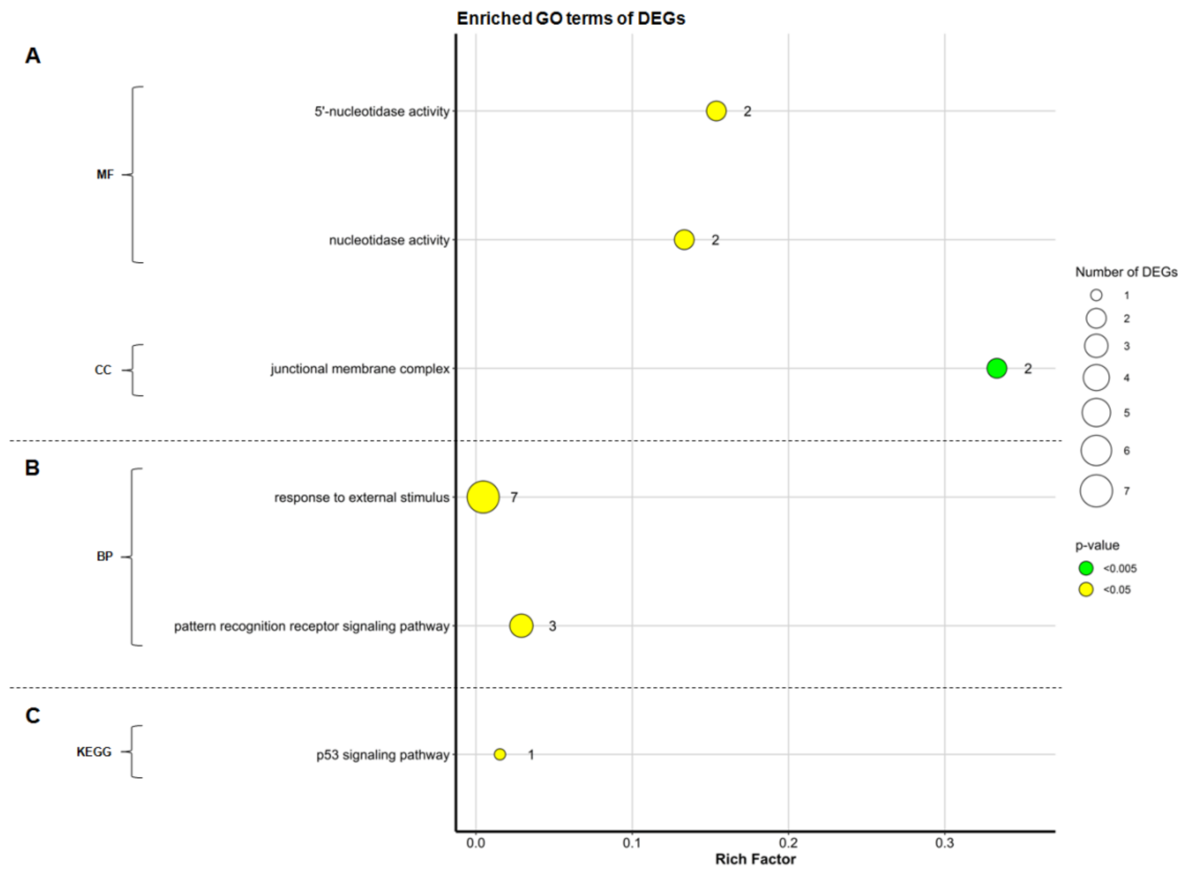 Animals 11 01002 g004 Animals 11 01002 g004