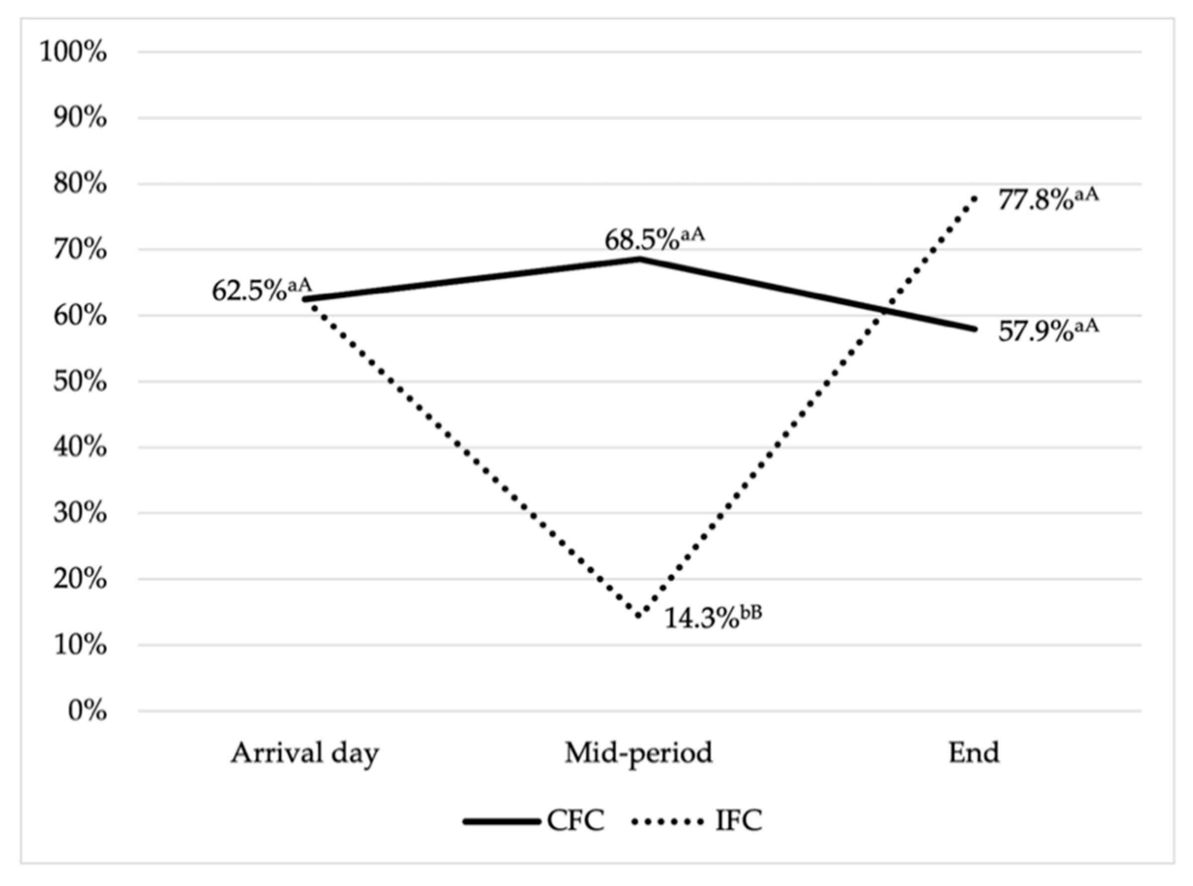 Animals 11 01005 g002 Animals 11 01005 g002