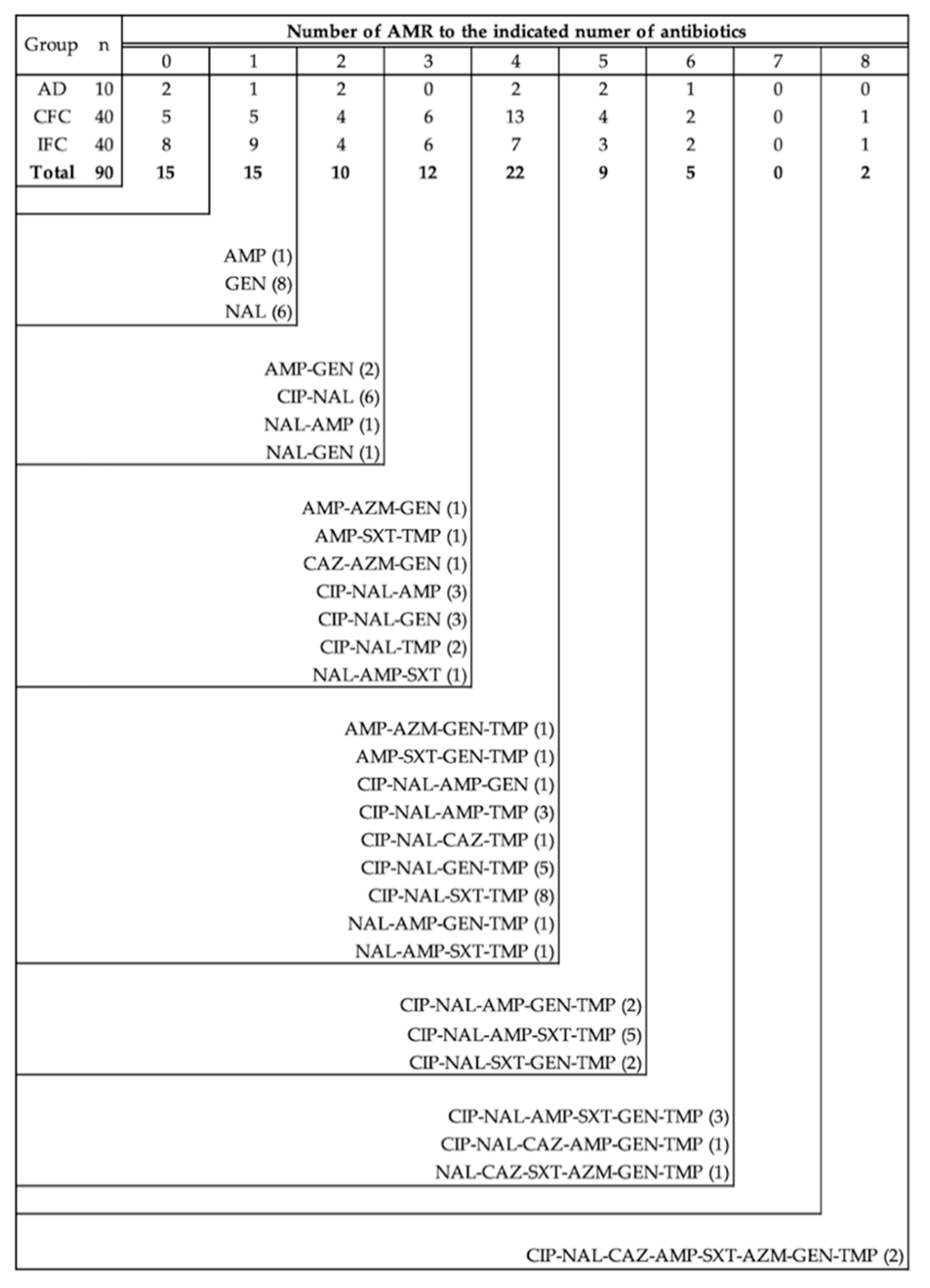 Animals 11 01005 g003 Animals 11 01005 g003