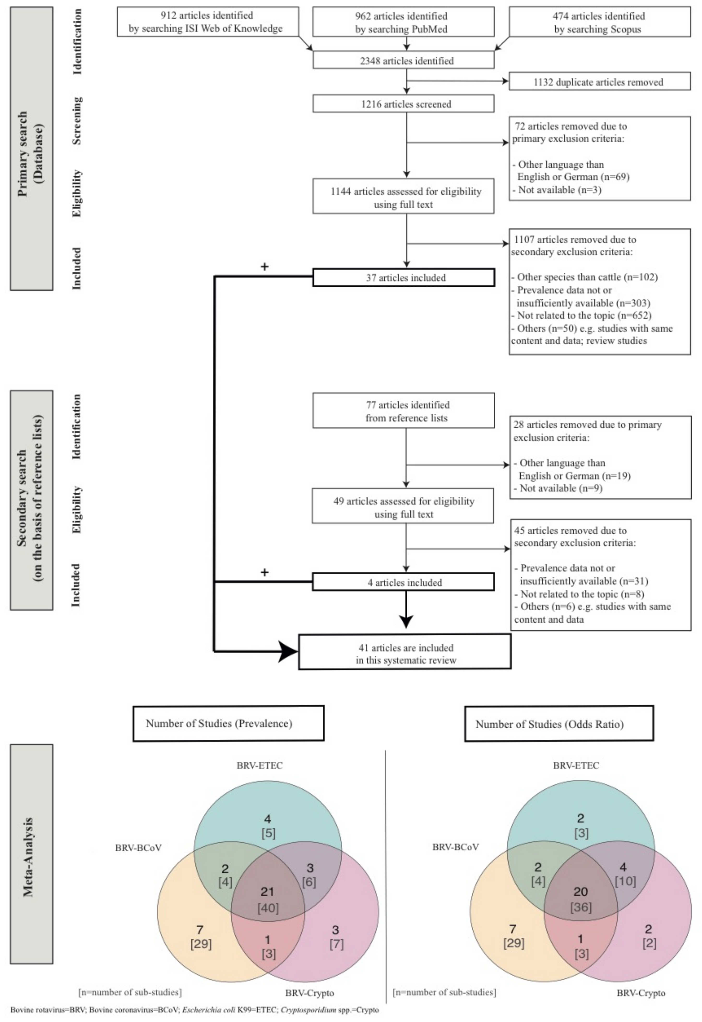 Animals 11 01014 g001 Animals 11 01014 g001
