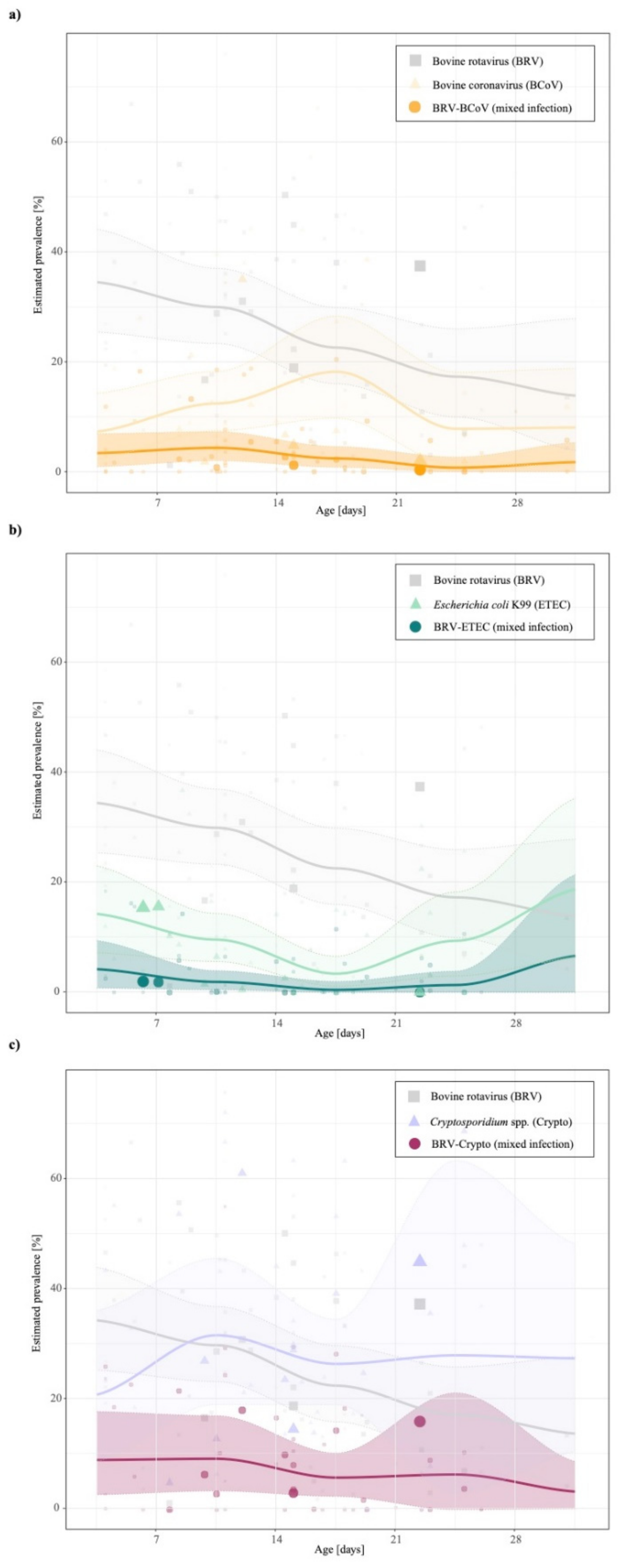 Animals 11 01014 g002 Animals 11 01014 g002