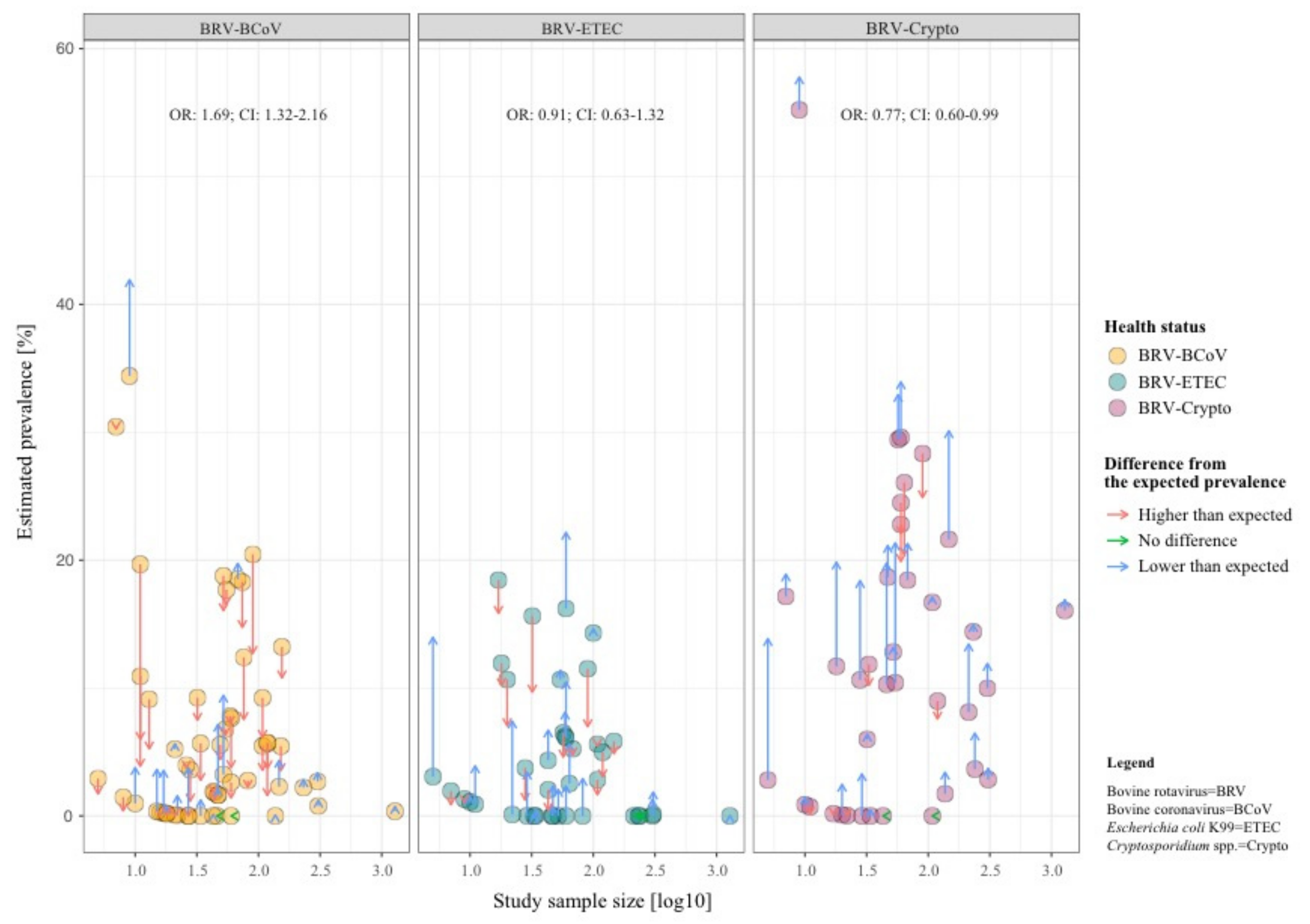 Animals 11 01014 g003 Animals 11 01014 g003