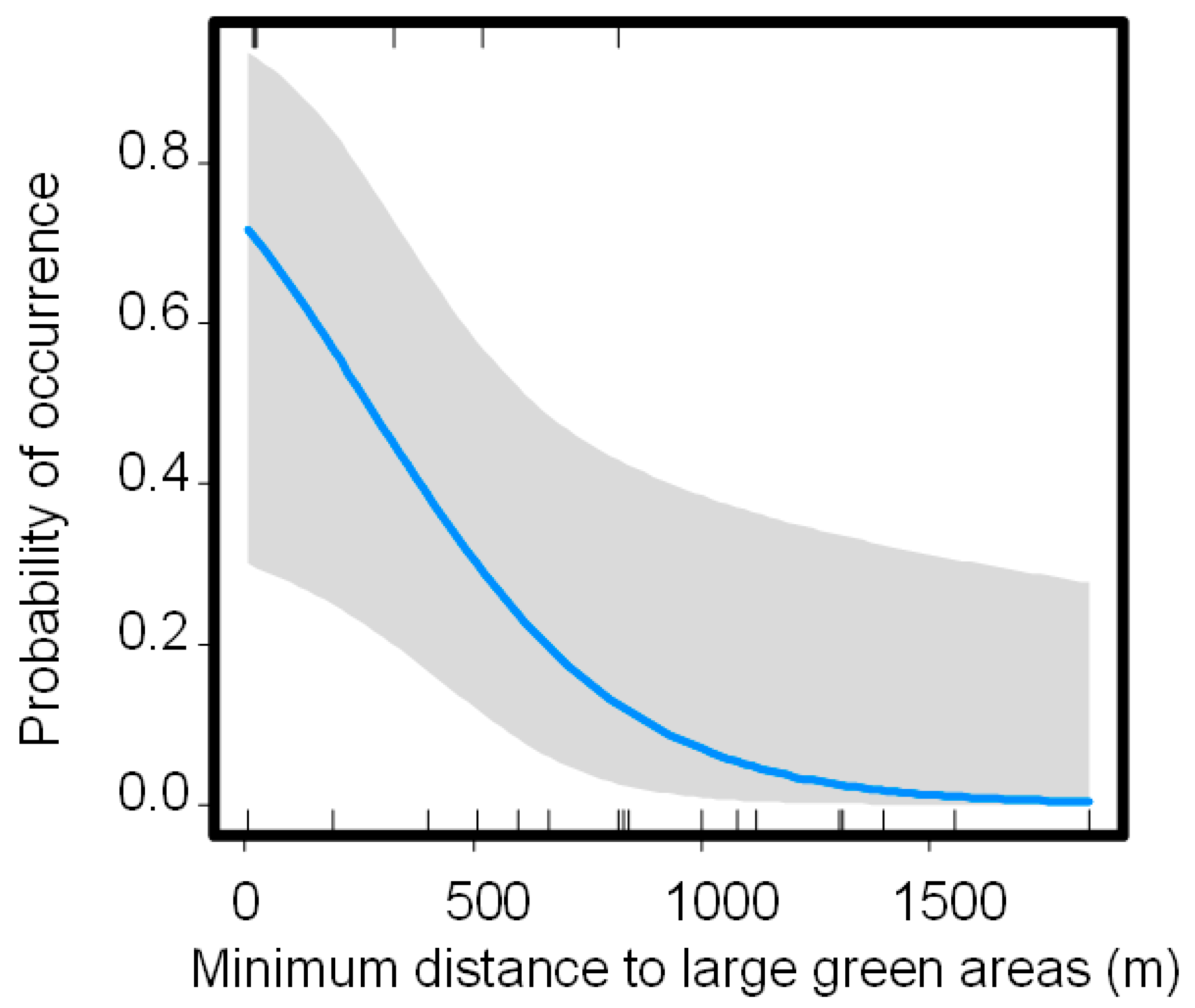 Animals 11 01023 g002 Animals 11 01023 g002