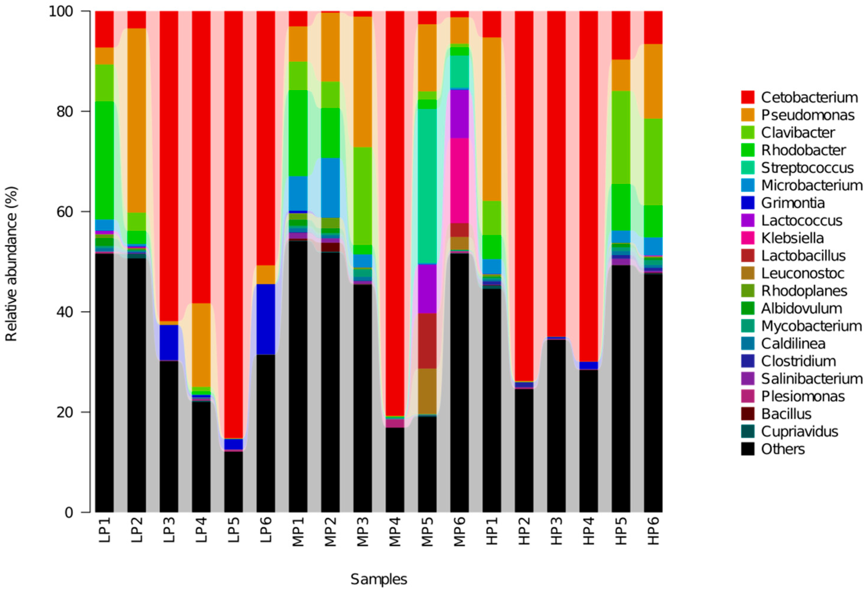 Animals 11 01024 g003